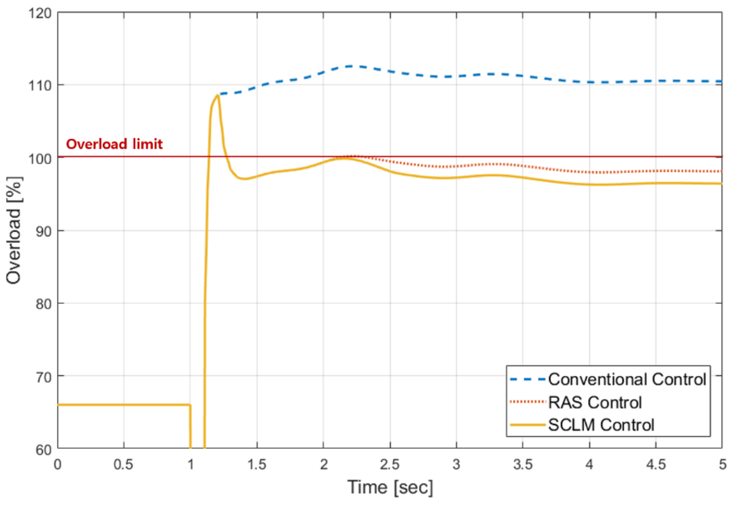 Applsci 09 02234 g011