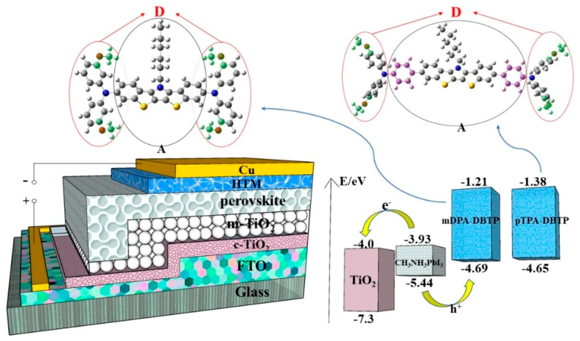 Applsci 09 02244 g001 Applsci 09 02244 g001