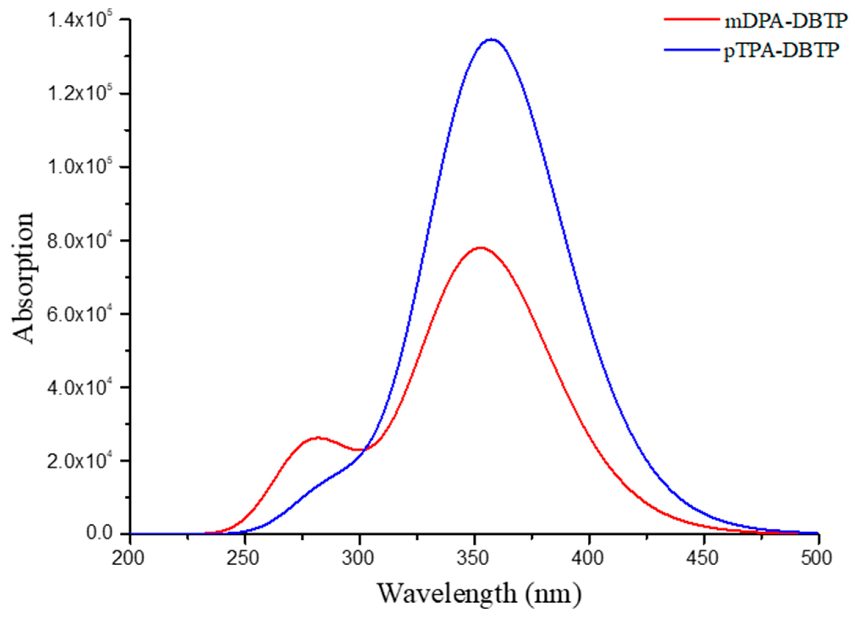 Applsci 09 02244 g003 Applsci 09 02244 g003