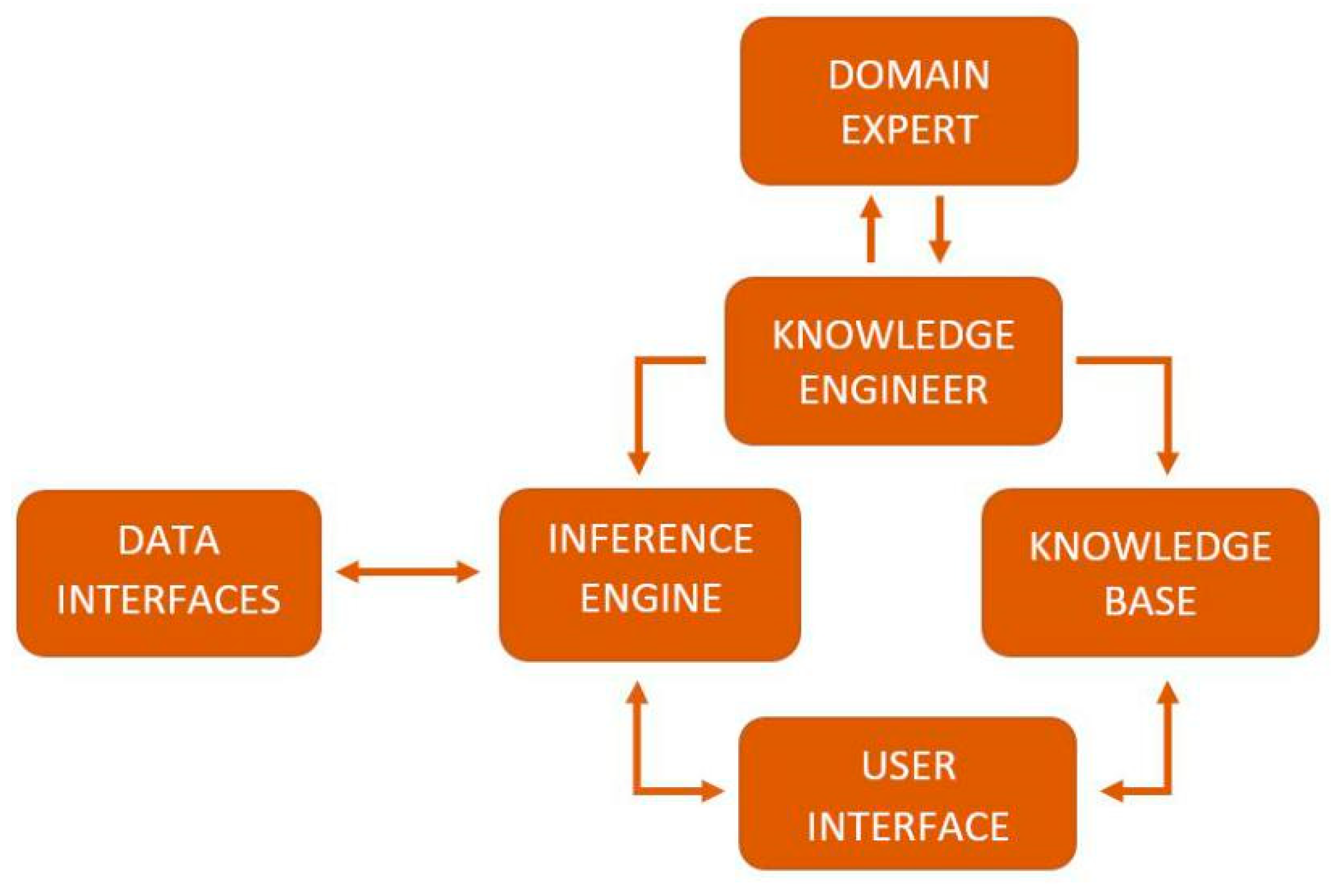 Applsci 09 02253 g006 Applsci 09 02253 g006