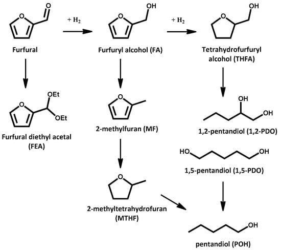 Applied Sciences Free Full Text Furfural Hydrogenation On Modified Niobia Html