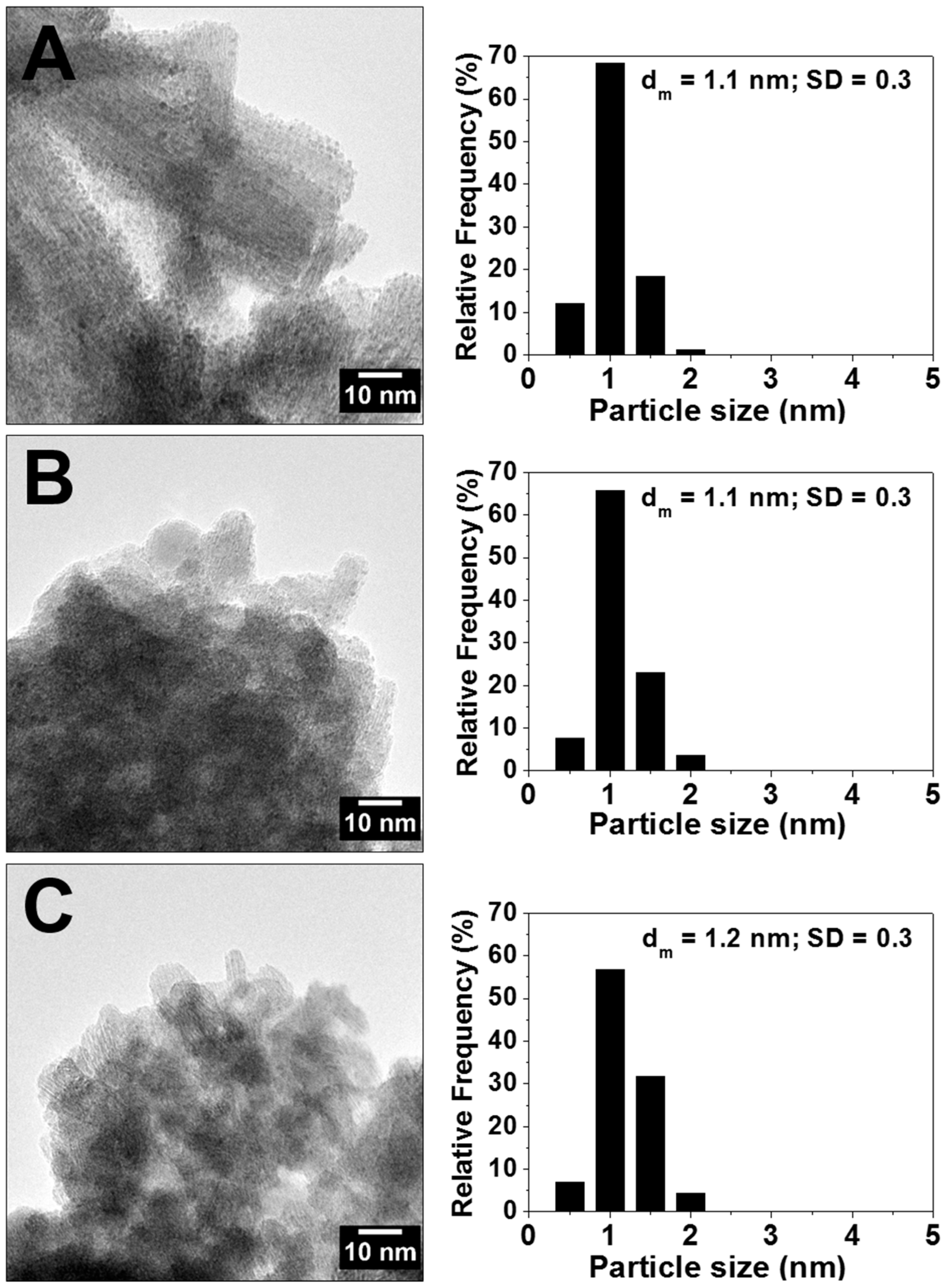 Applied Sciences Free Full Text Furfural Hydrogenation On Modified Niobia Html