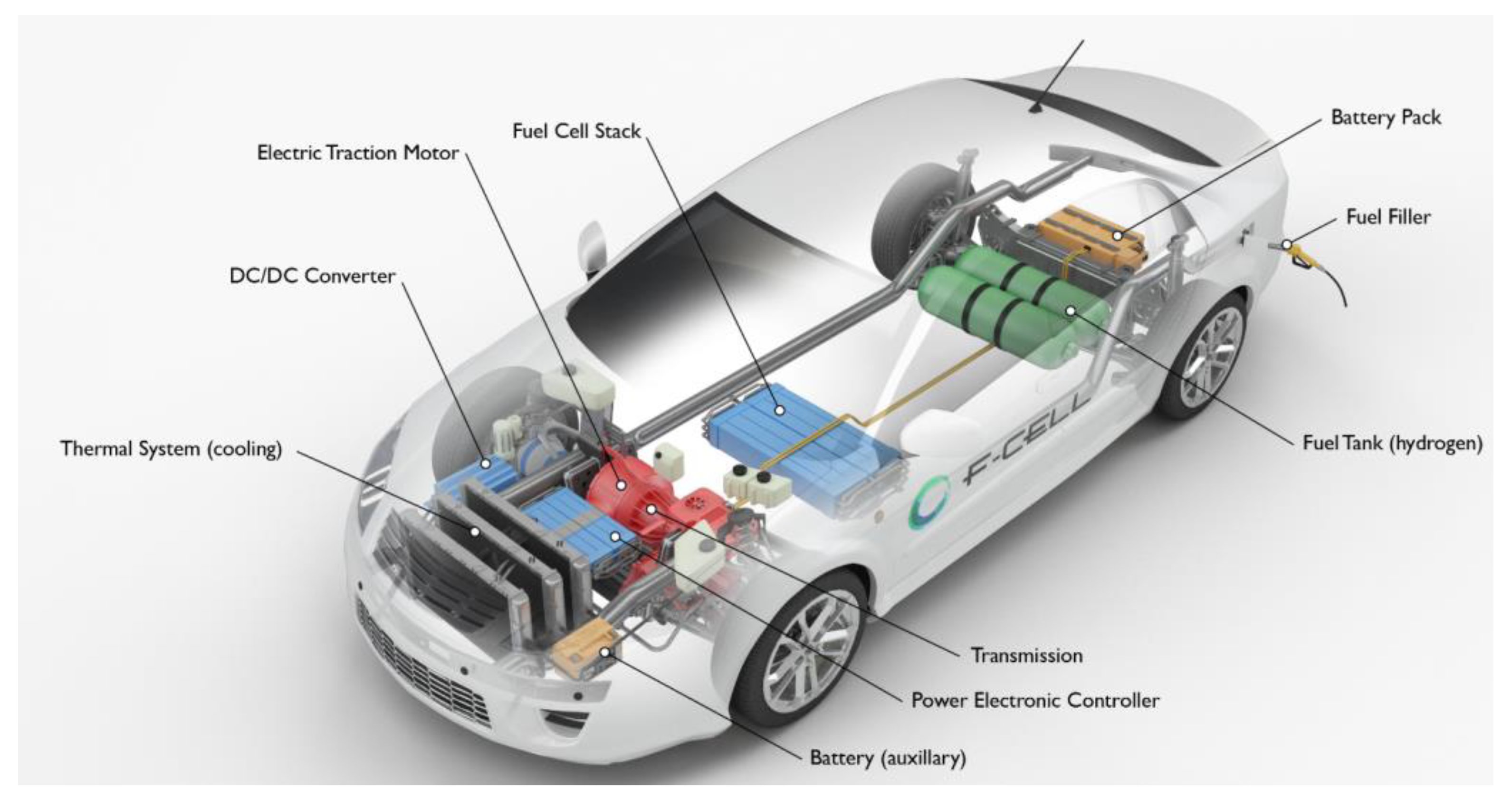 Applied Sciences | Free Full-Text | Hydrogen Fuel Cell Vehicles; Current  Status and Future Prospect