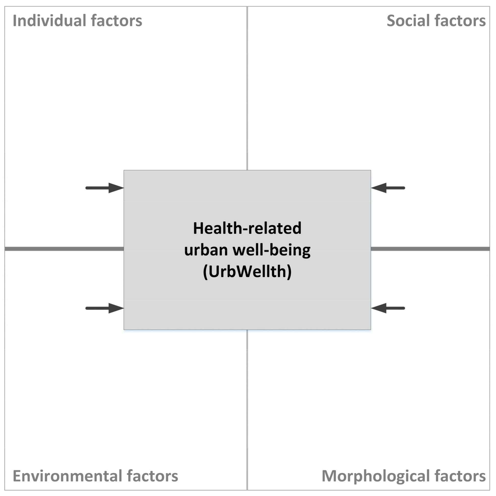 Applied Sciences | Free Full-Text | Empirical Evidences for Urban  Influences on Public Health in Hamburg