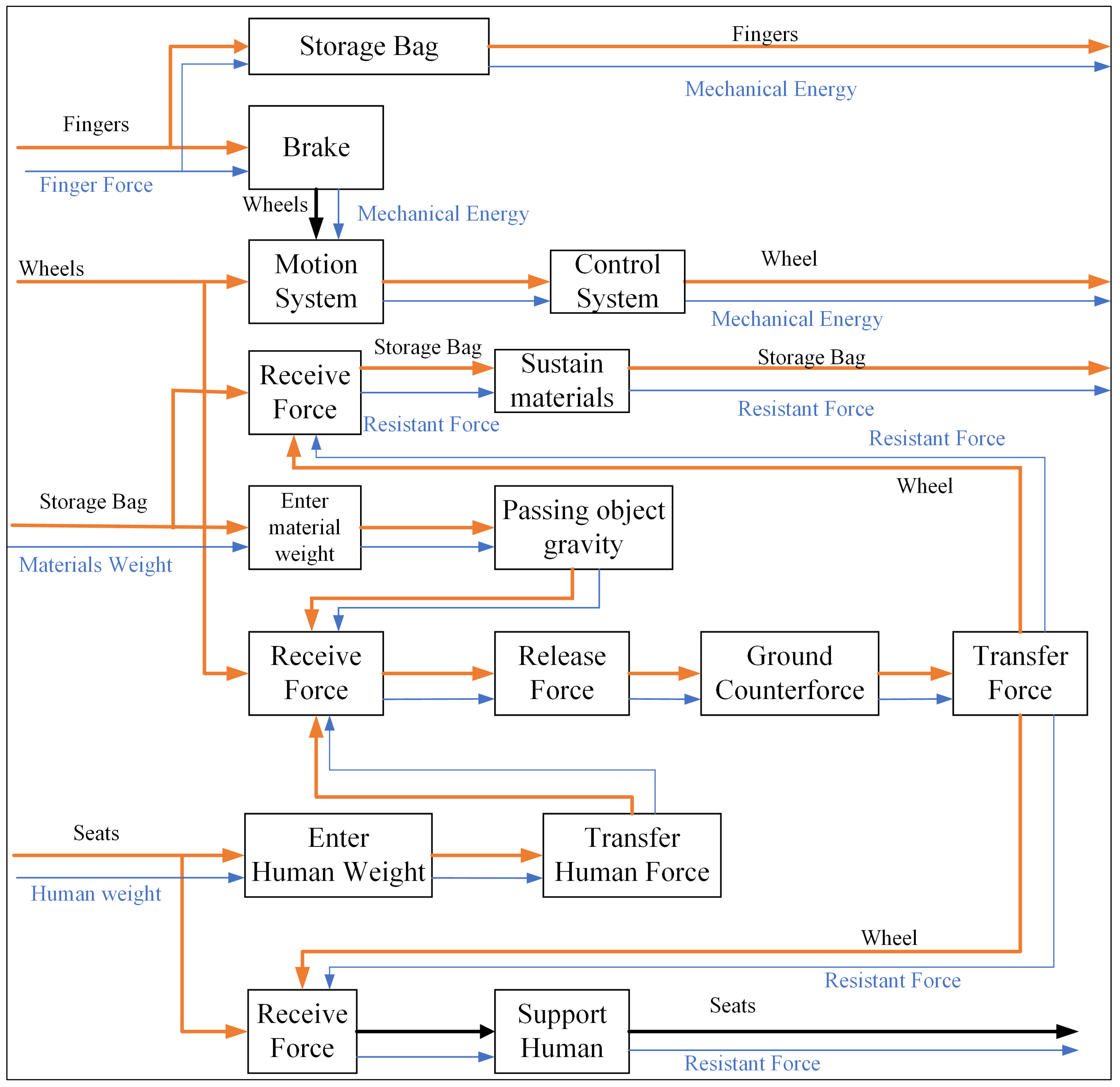 Applsci 09 02327 g001