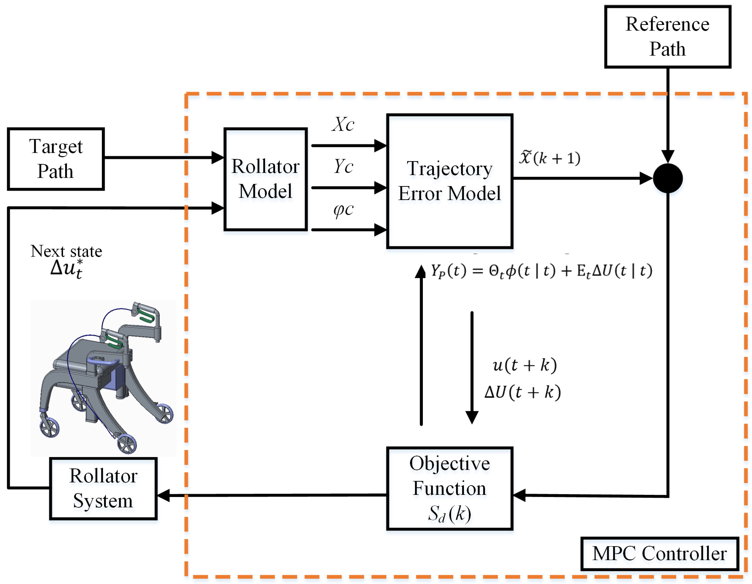 Applsci 09 02327 g007