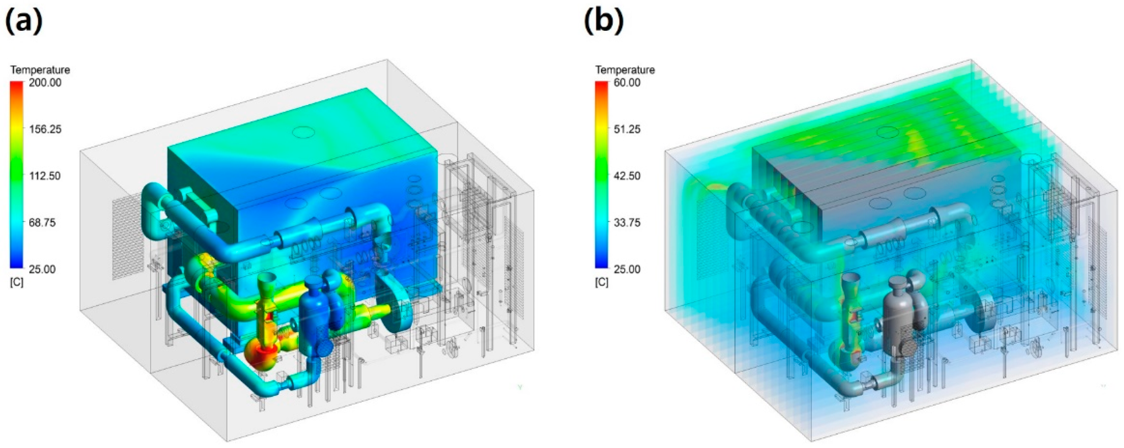 Internal gas