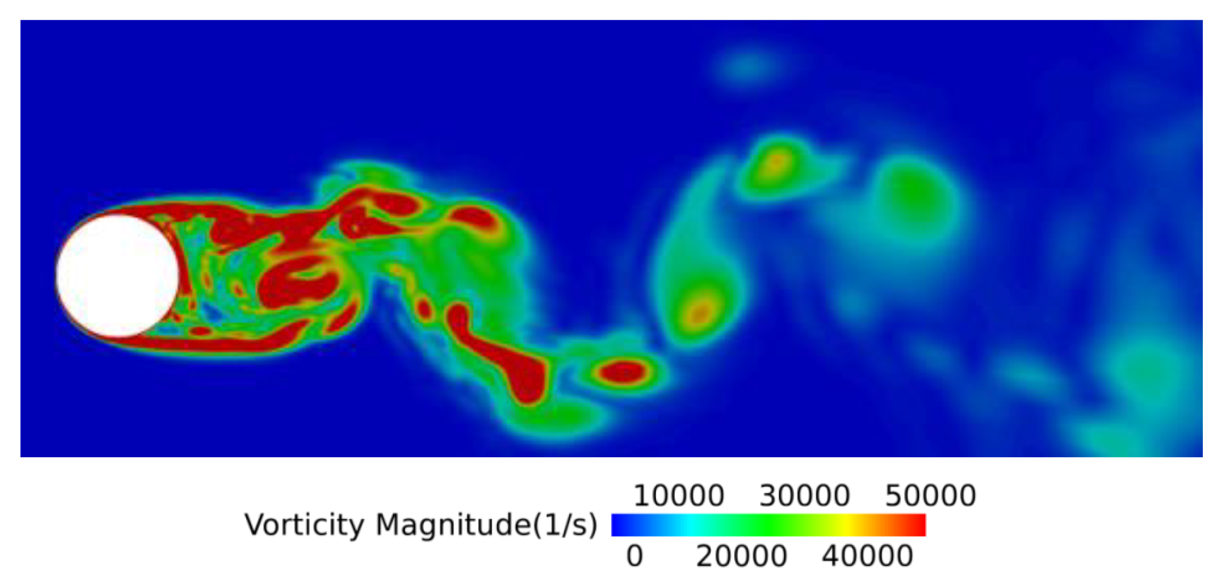 Applied Sciences | Free Full-Text | Analysis Of Aerodynamic Noise ...