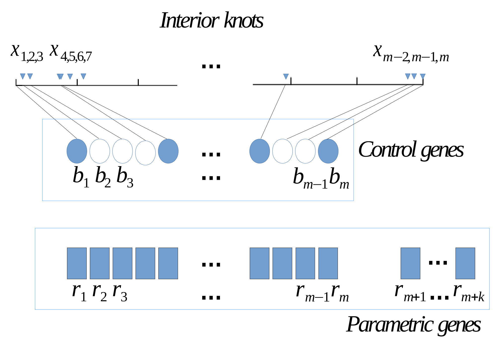 geometry - Coordinates of parallel triangle with a distance of 'd' between  the parallel edges? - Mathematics Stack Exchange