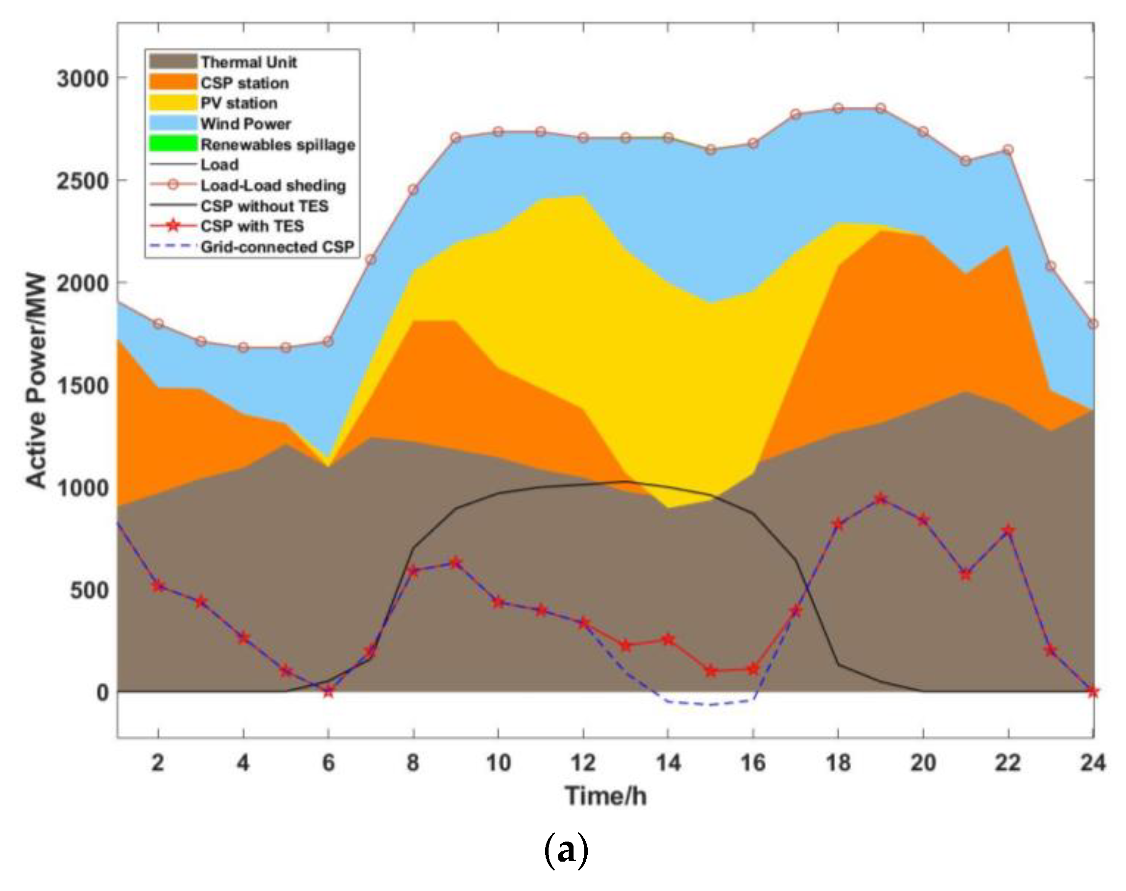 Applsci 09 02340 g005a