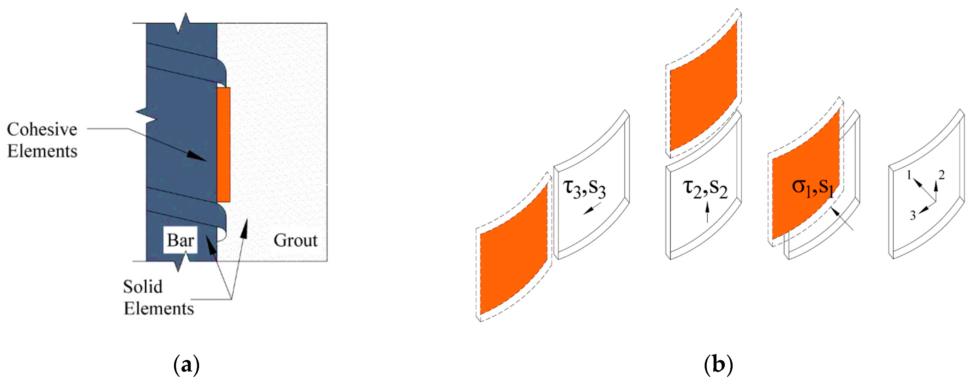 Applsci 09 02344 g004