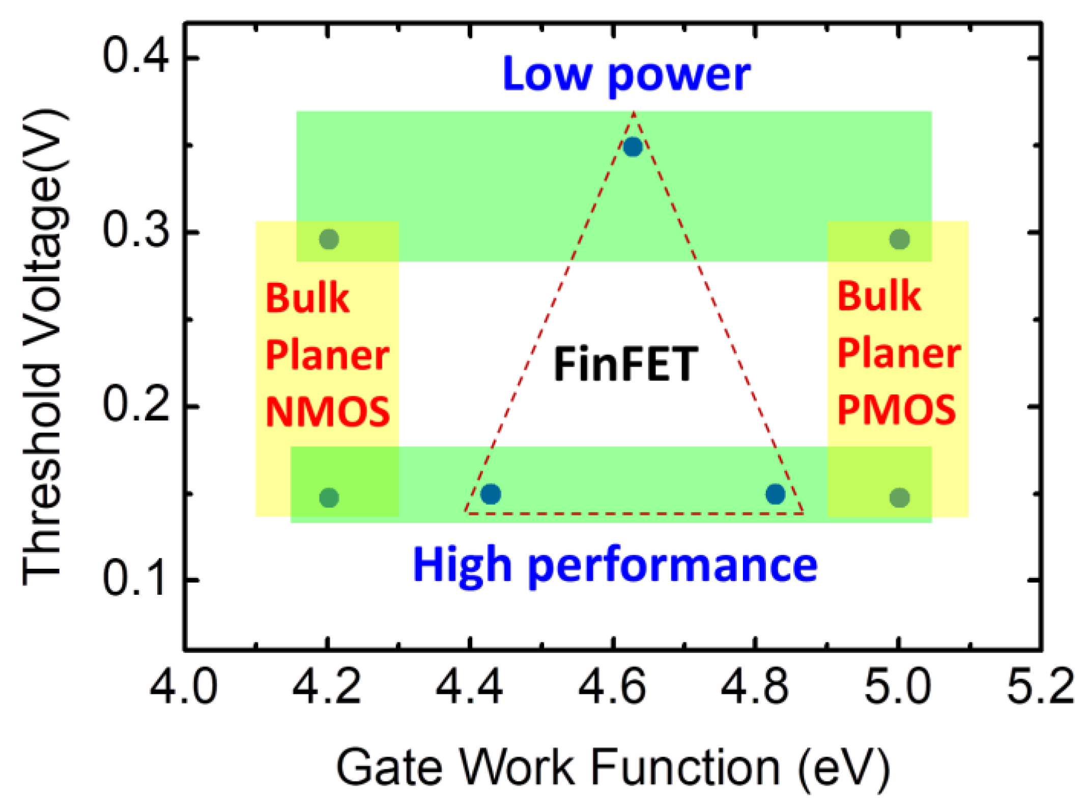 Applied Sciences | Free Full-Text | Atomic Layer Deposition (ALD) of Metal  Gates for CMOS