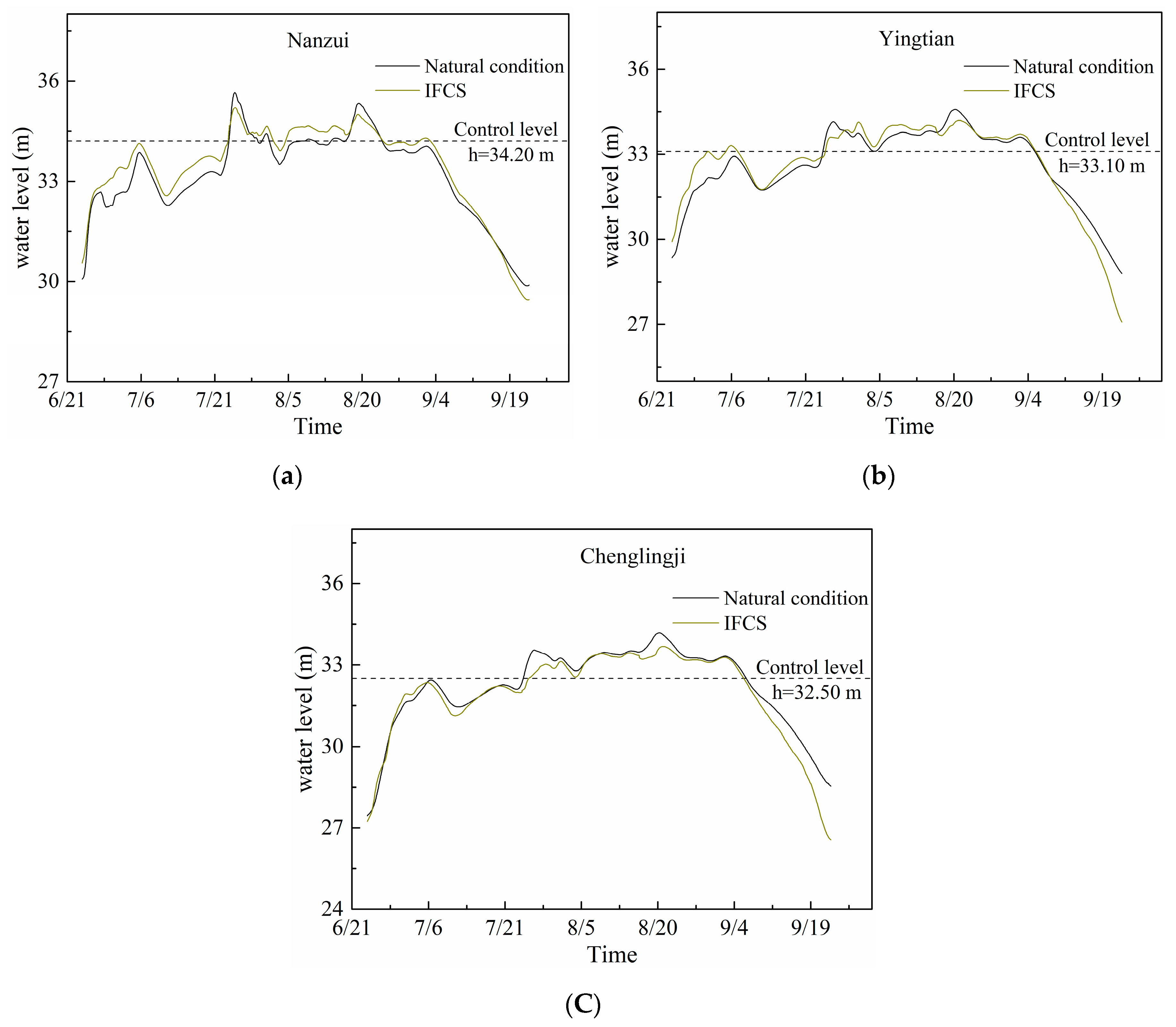 Applsci 09 02465 g007 Applsci 09 02465 g007