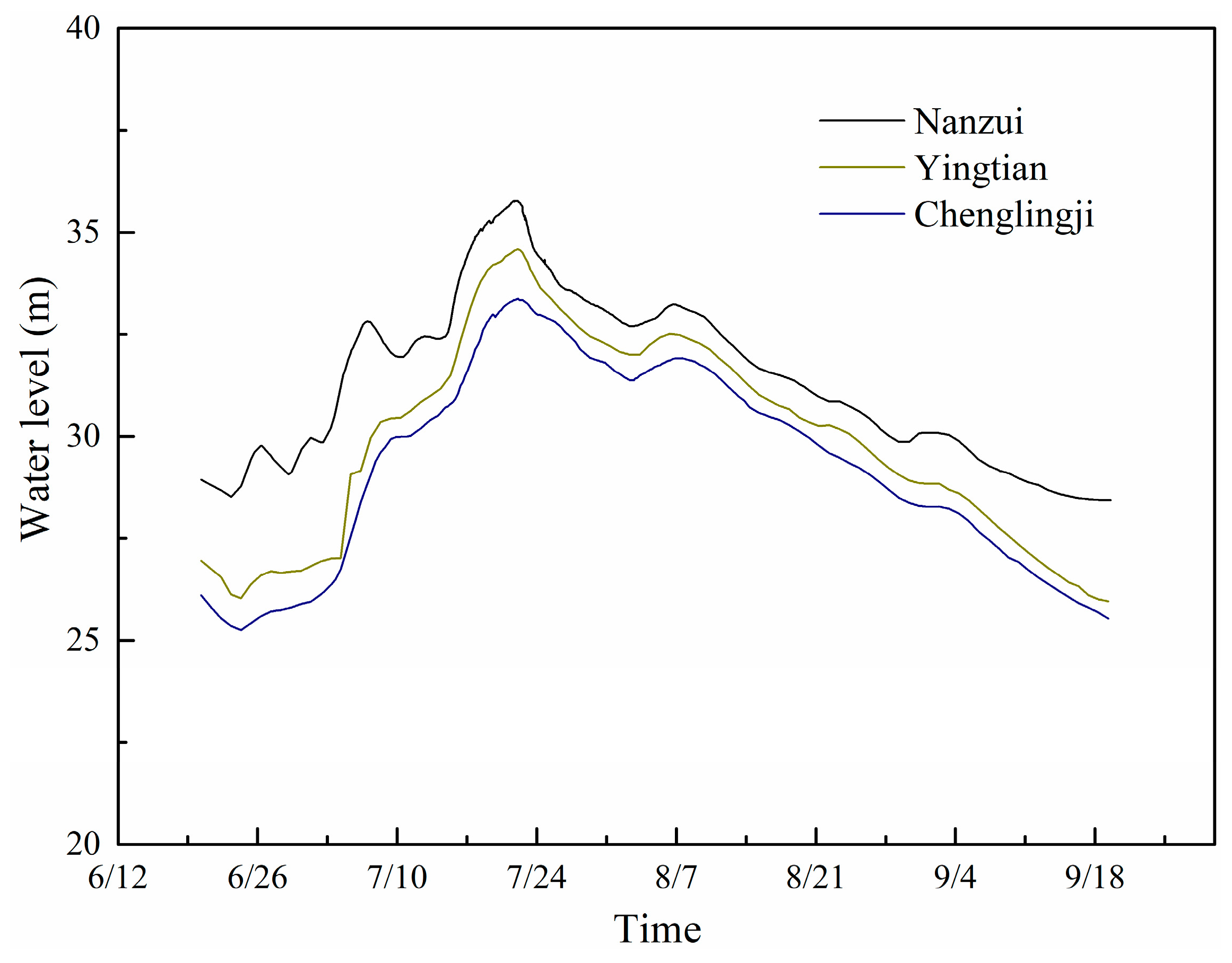 Applsci 09 02465 g008 Applsci 09 02465 g008