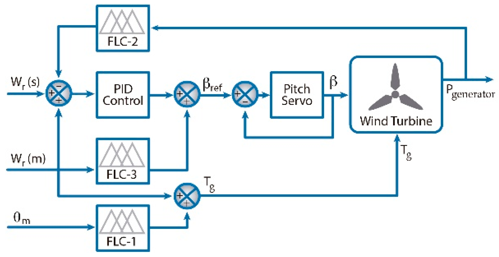 Applsci 09 02469 g007 Applsci 09 02469 g007