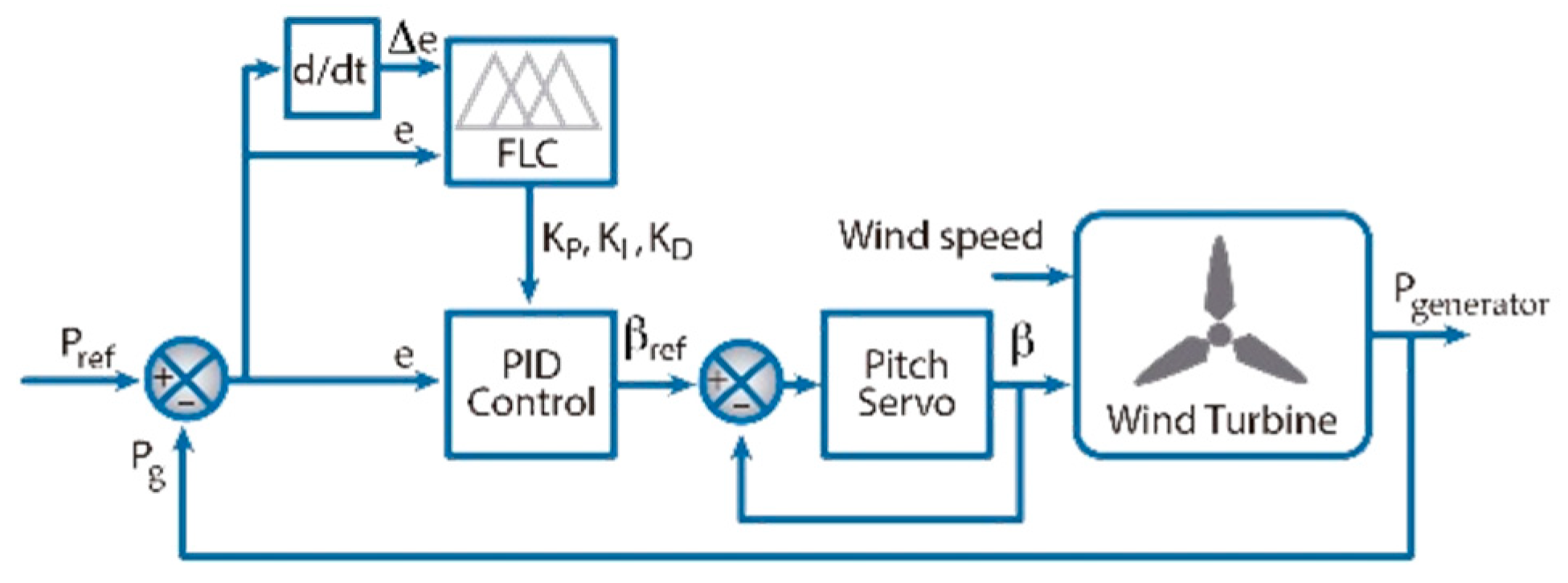 Applsci 09 02469 g010 Applsci 09 02469 g010