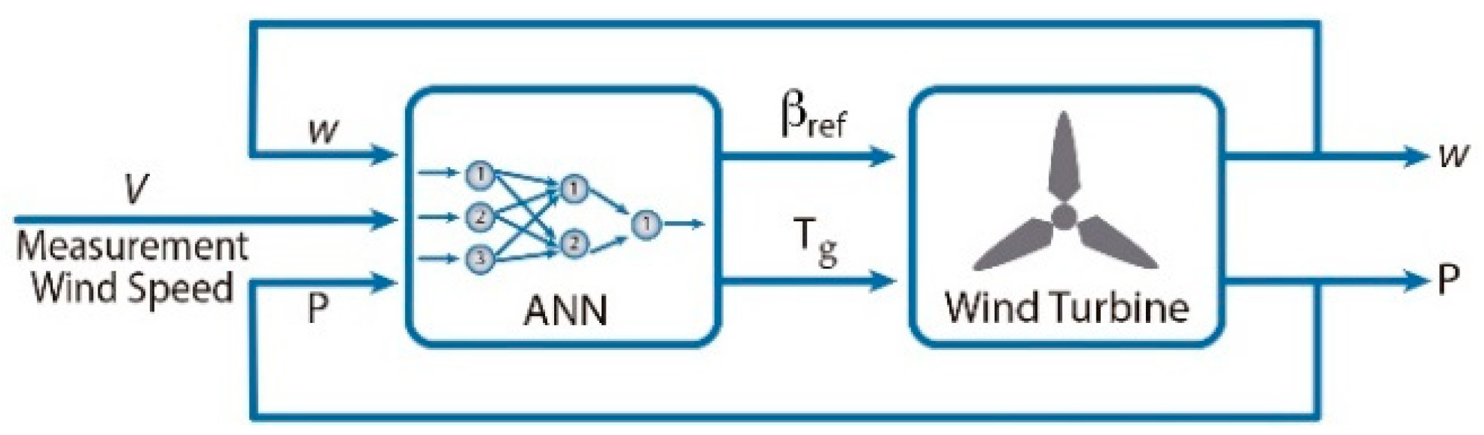 Applsci 09 02469 g014 Applsci 09 02469 g014