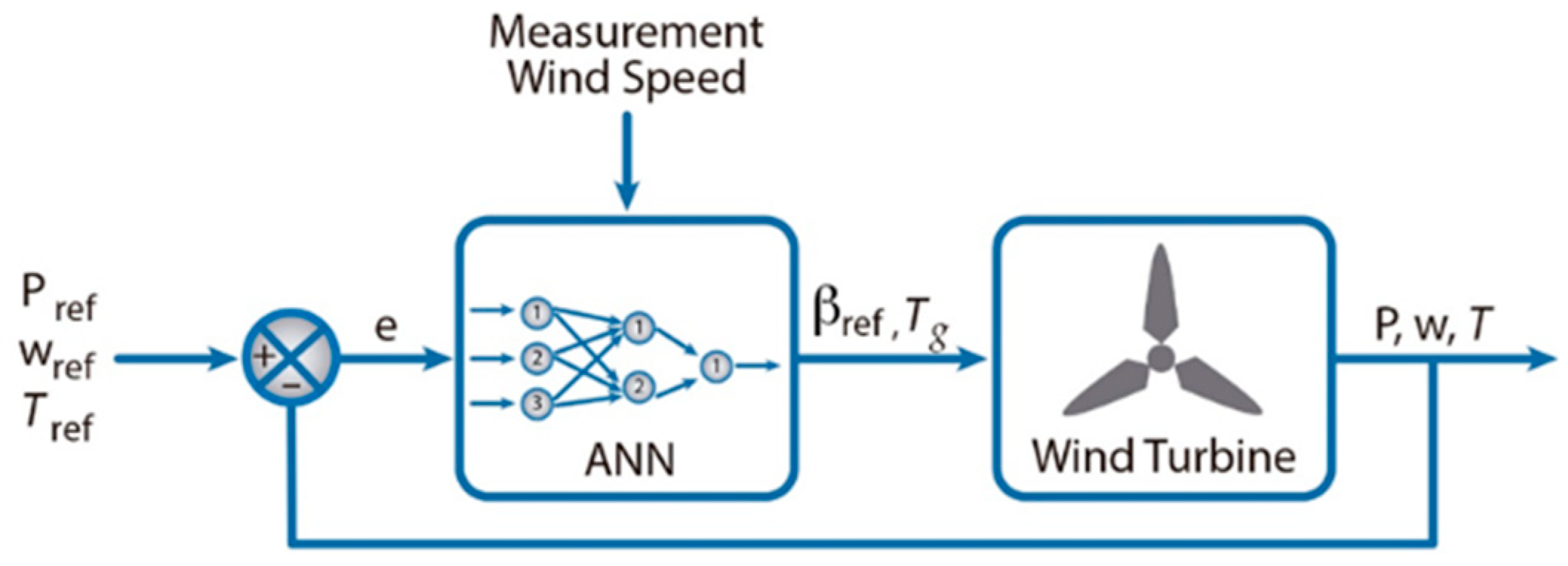 Applsci 09 02469 g017 Applsci 09 02469 g017
