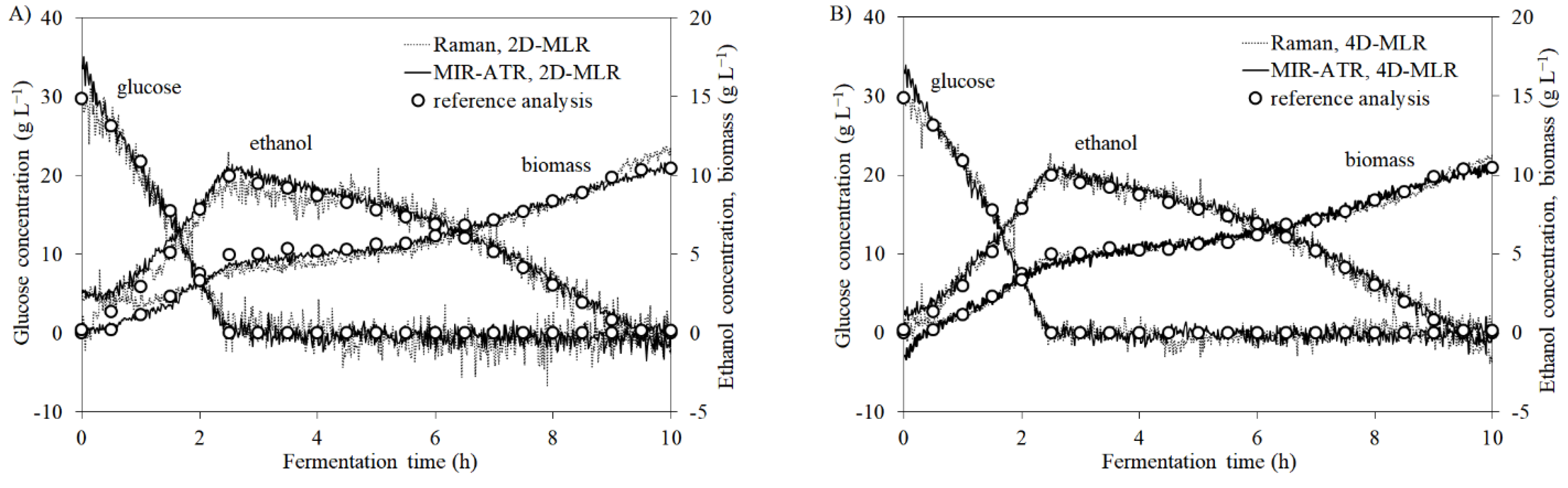 Applsci 09 02472 g005a Applsci 09 02472 g005a