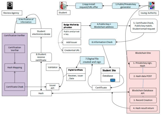 Open Badges Redux: A Few Years On, How's the Evidence Looking