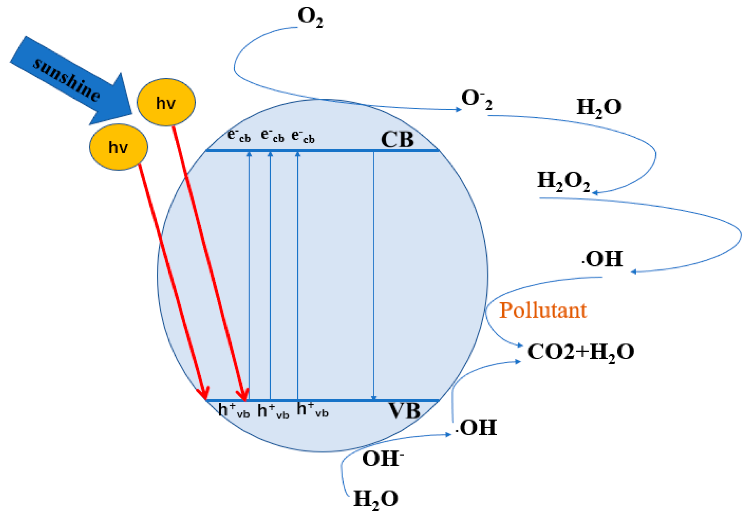 Energy diagram for the formation of BaTiO 2 at 52˚C. g, s, and c mean