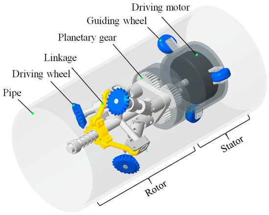 Driving Mechanisms/Motion of Screw Drive | Encyclopedia MDPI