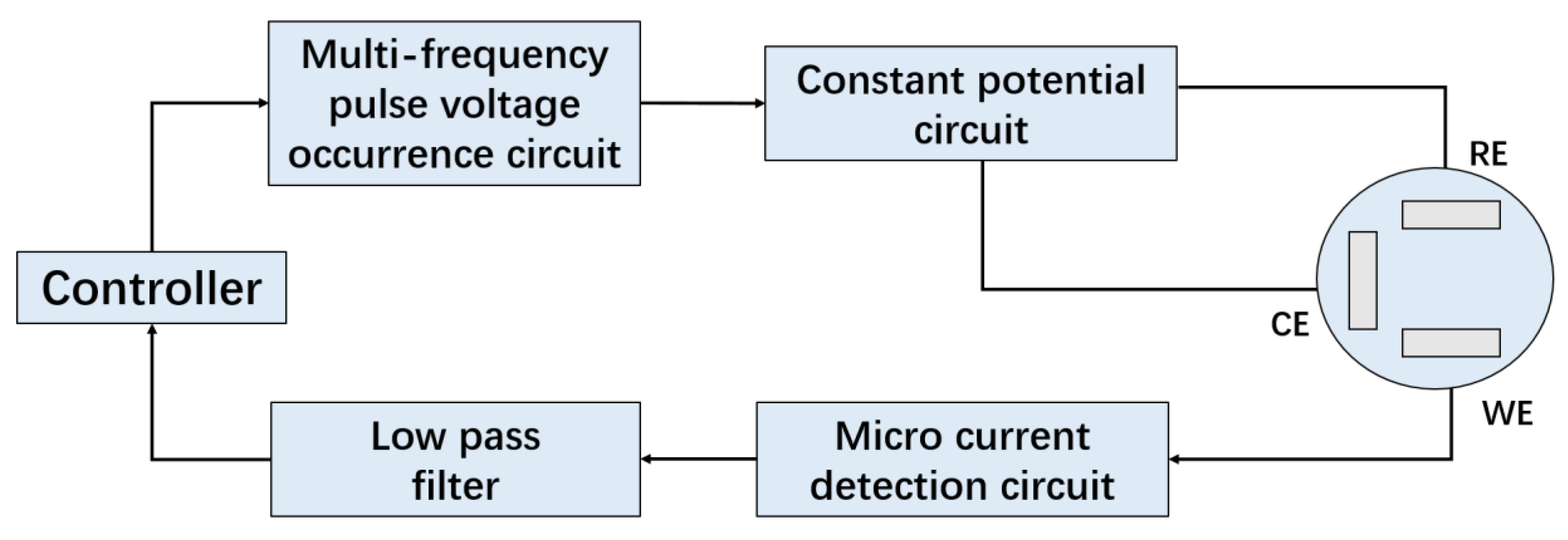 Applsci 09 02518 g003 Applsci 09 02518 g003