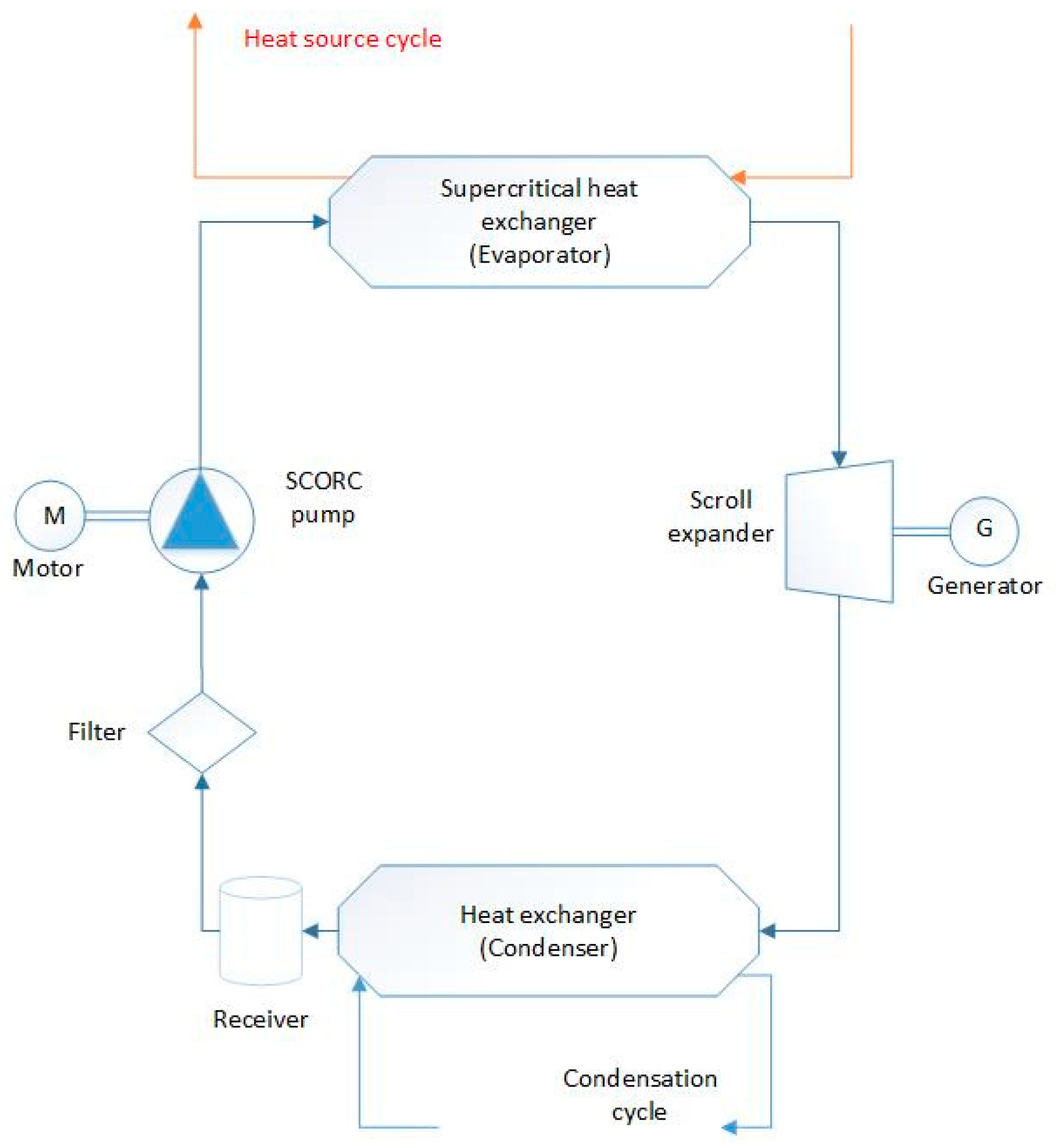 Applsci 09 02571 g003