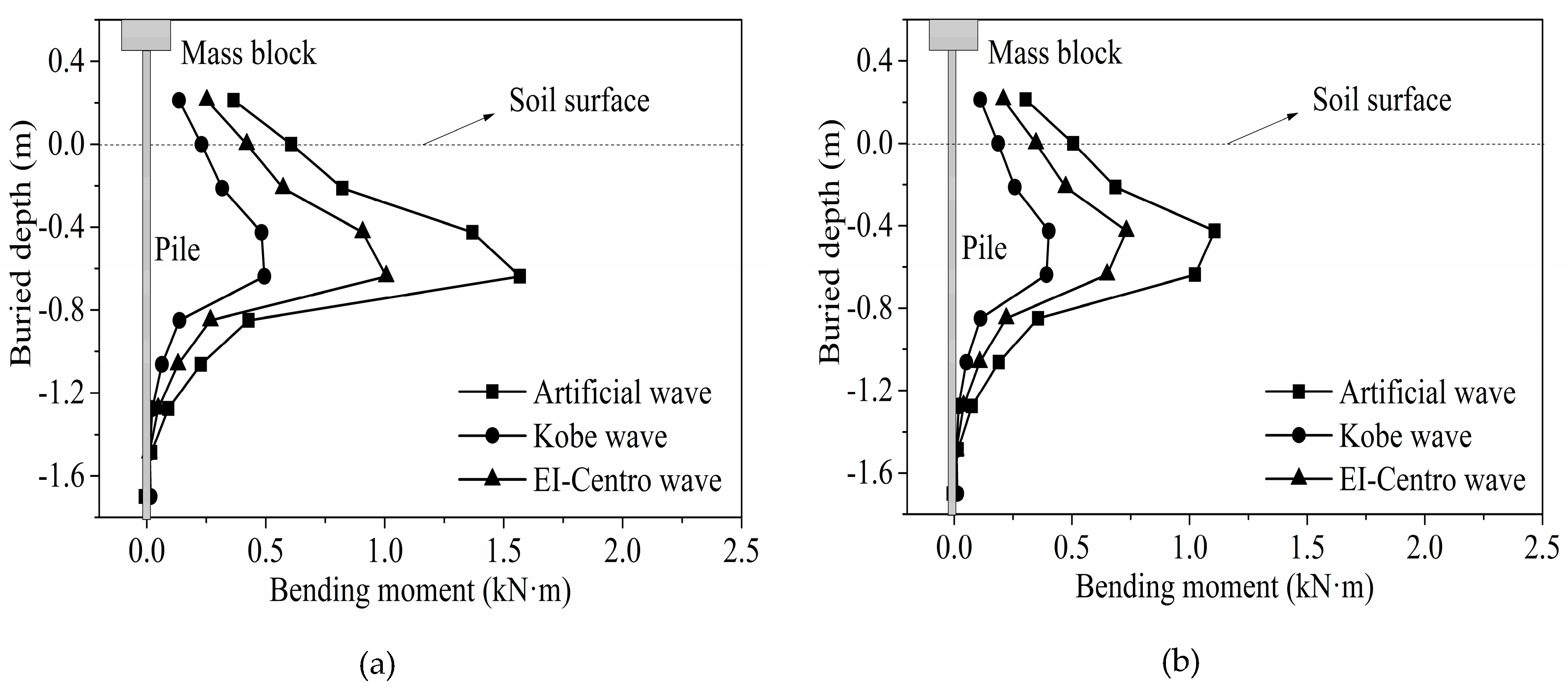 Applsci 09 02644 g009