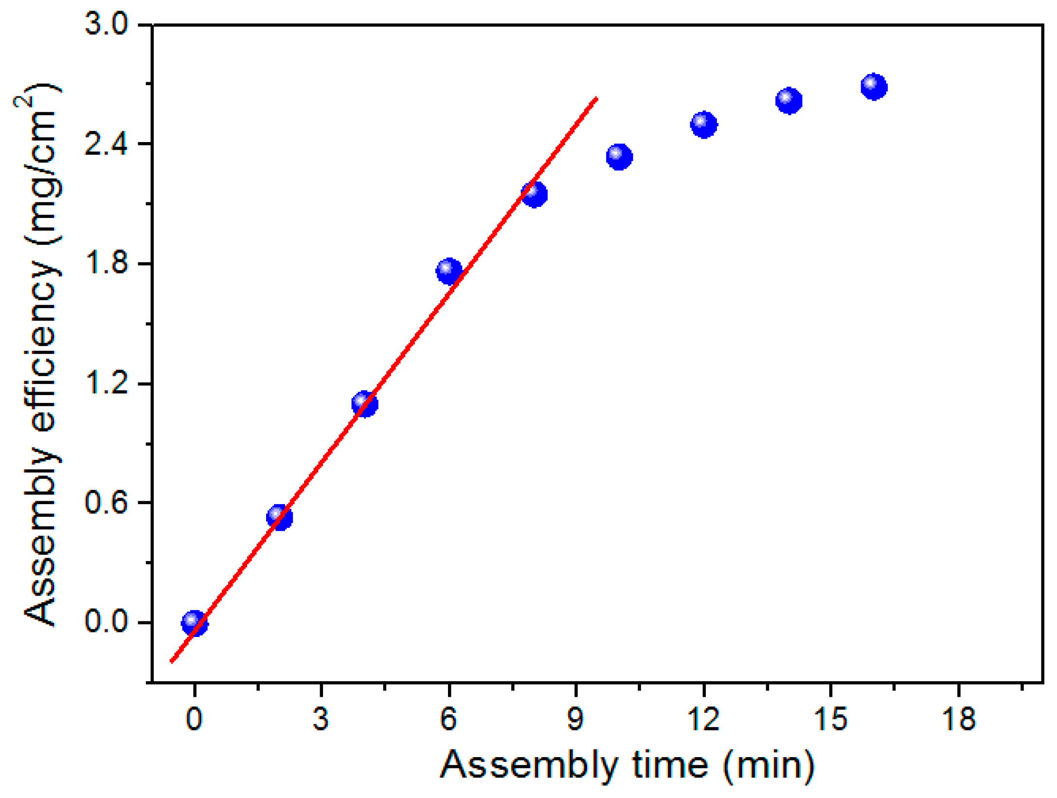 Applsci 09 02653 g002