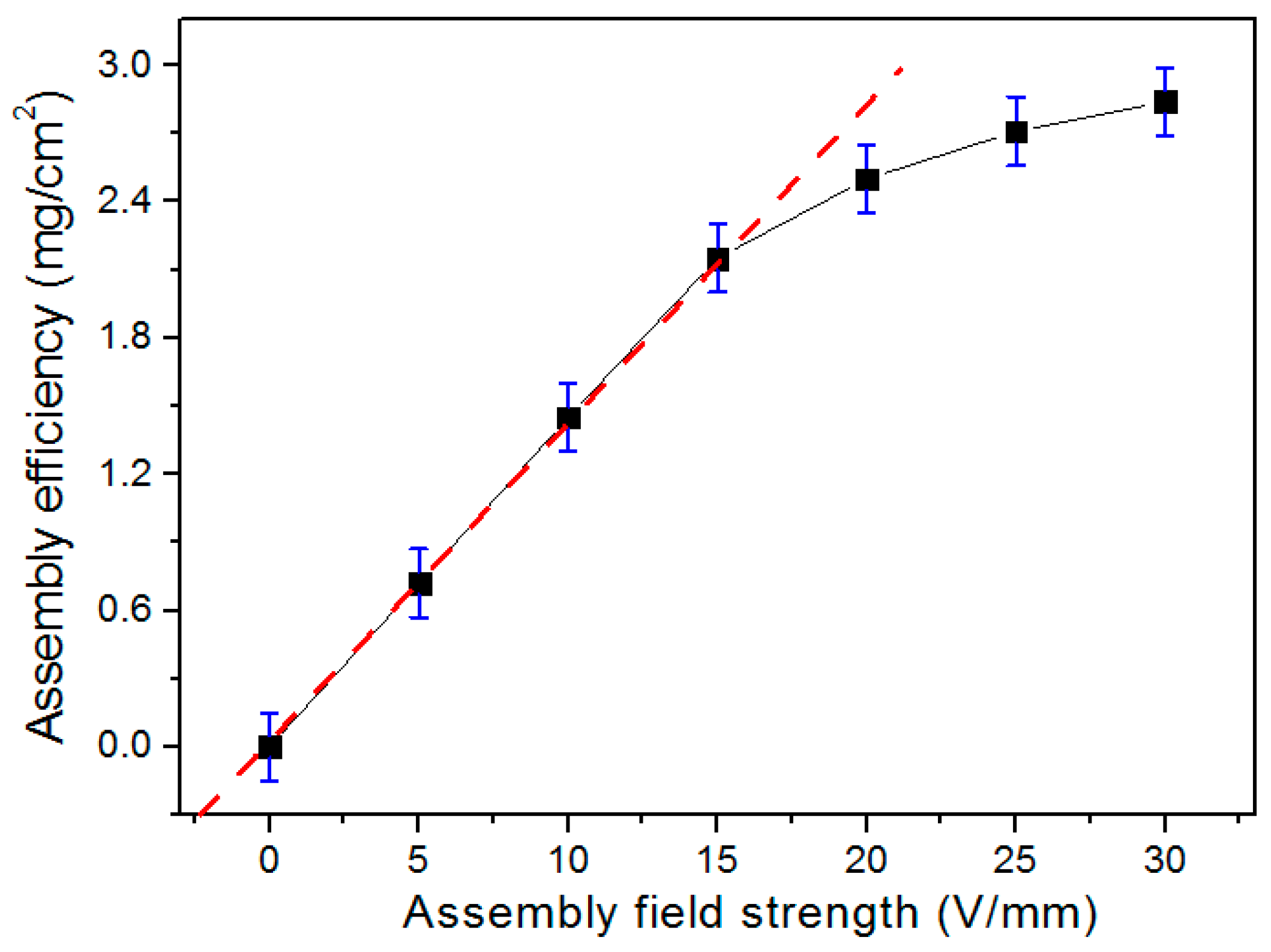 Applsci 09 02653 g003