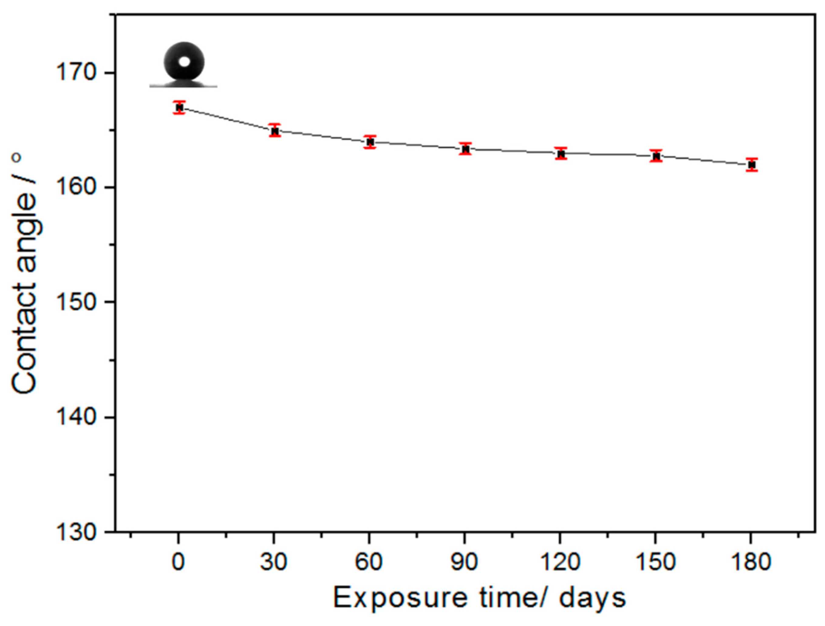 Applsci 09 02653 g005