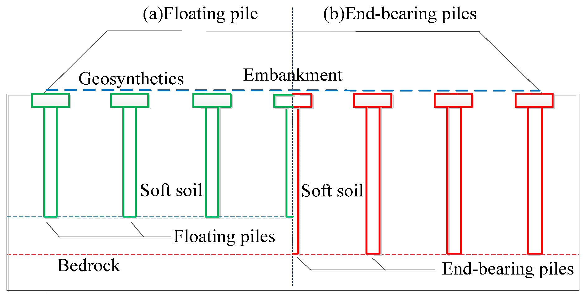 Solutions - Pile Foundation