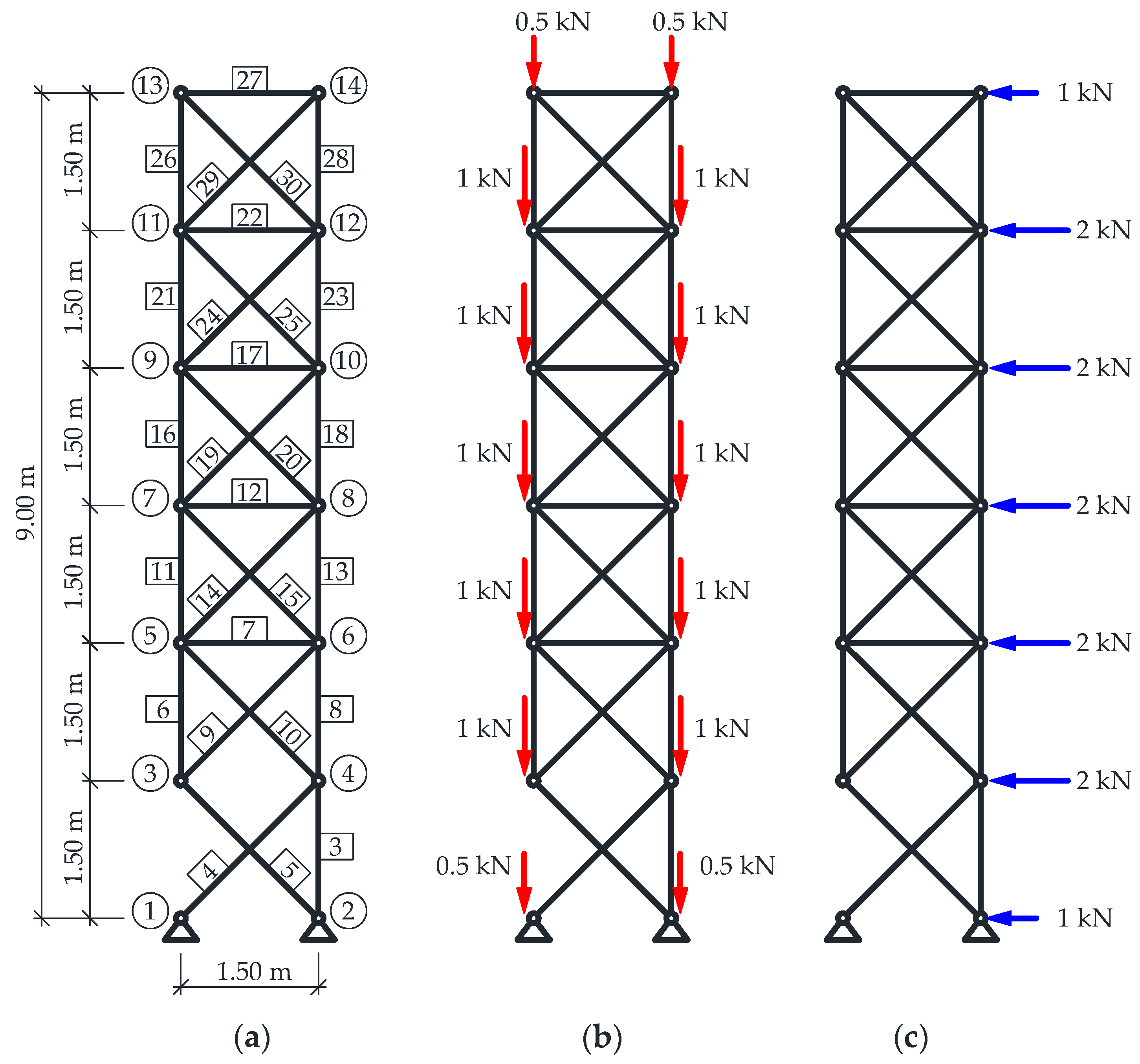 Applied Sciences | Free Full-Text | Analysis of Basic Failure Scenarios of  a Truss Tower in a Probabilistic Approach