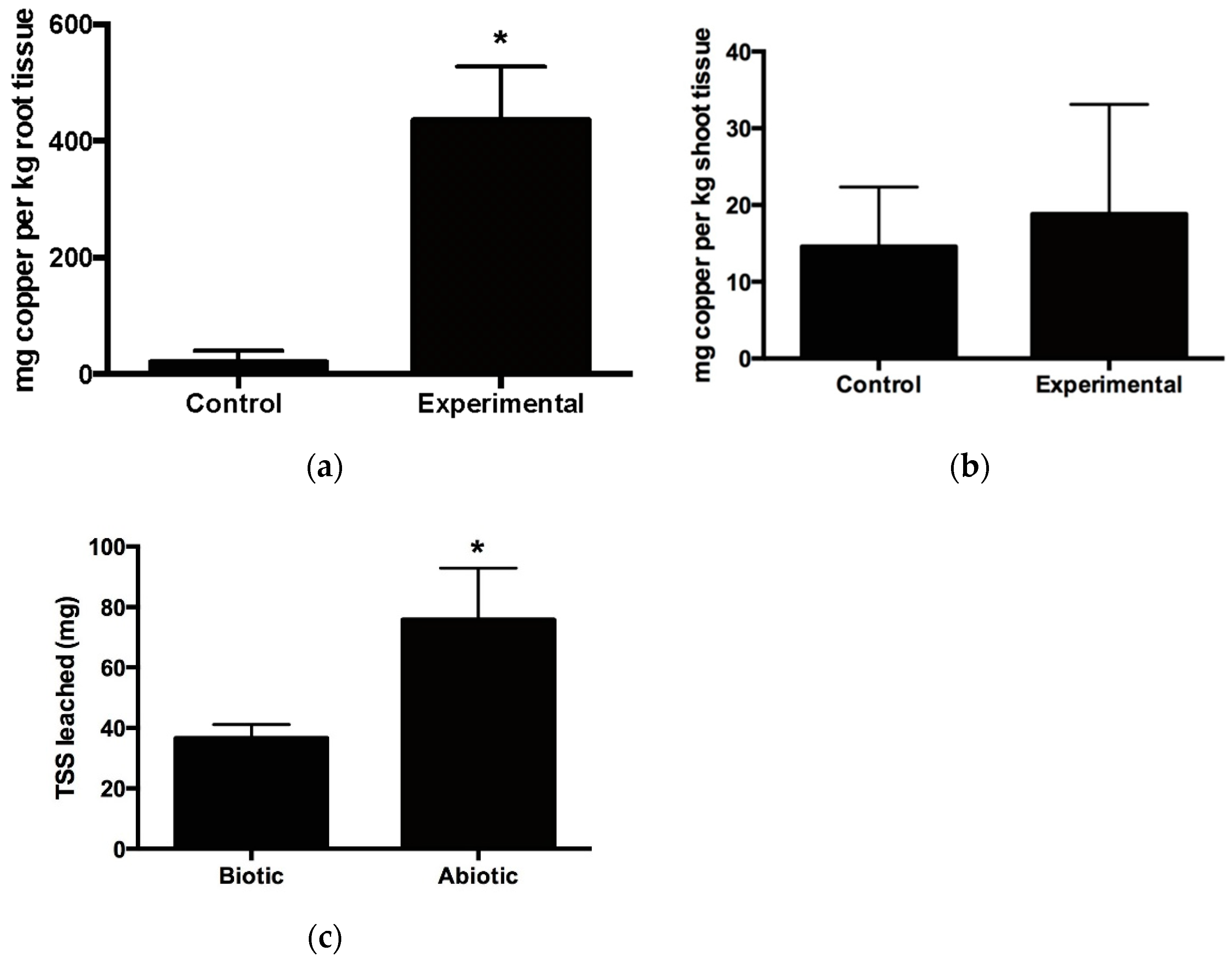 Applsci 09 02685 g002