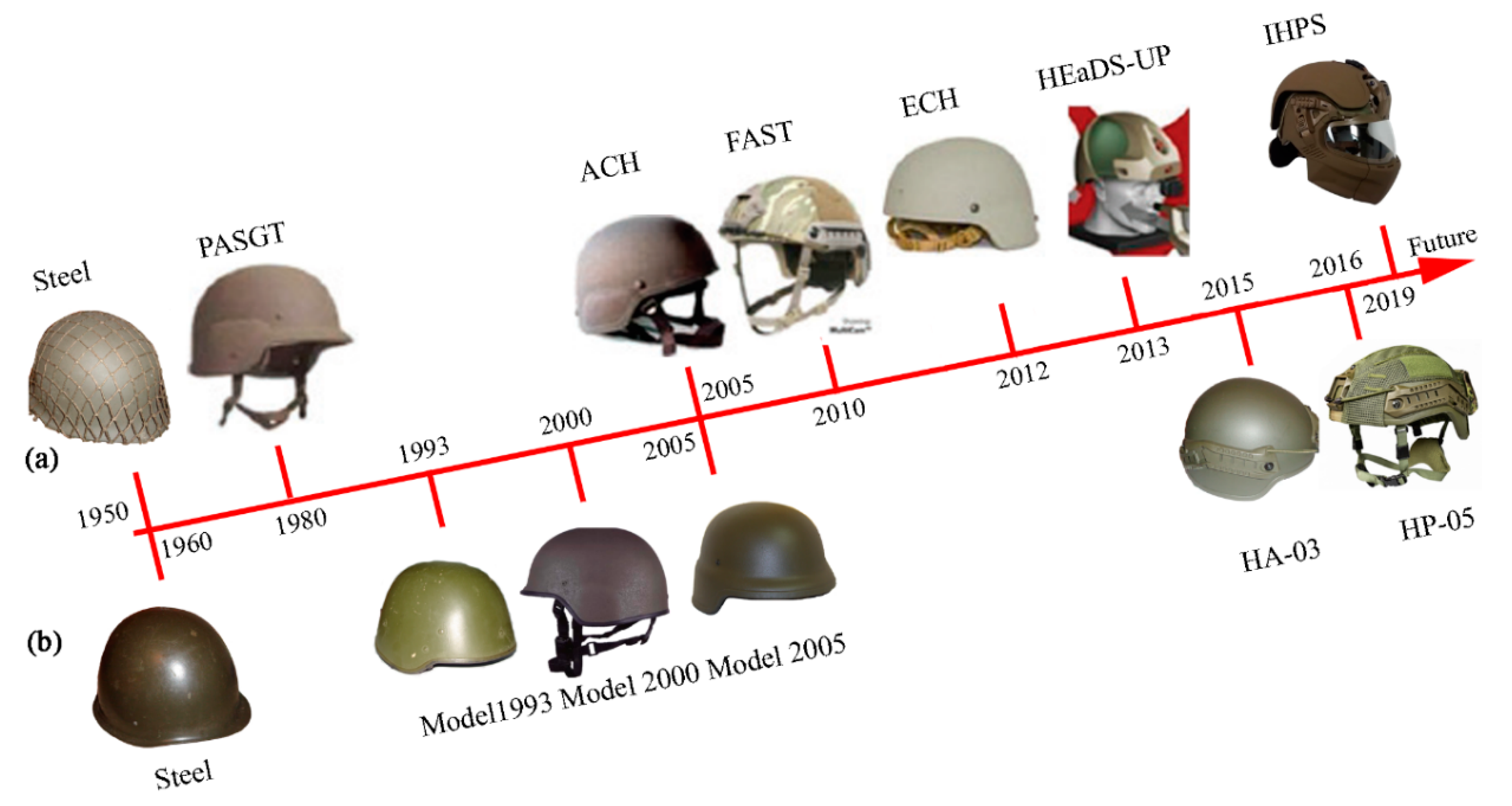 Types Of Military Helmets