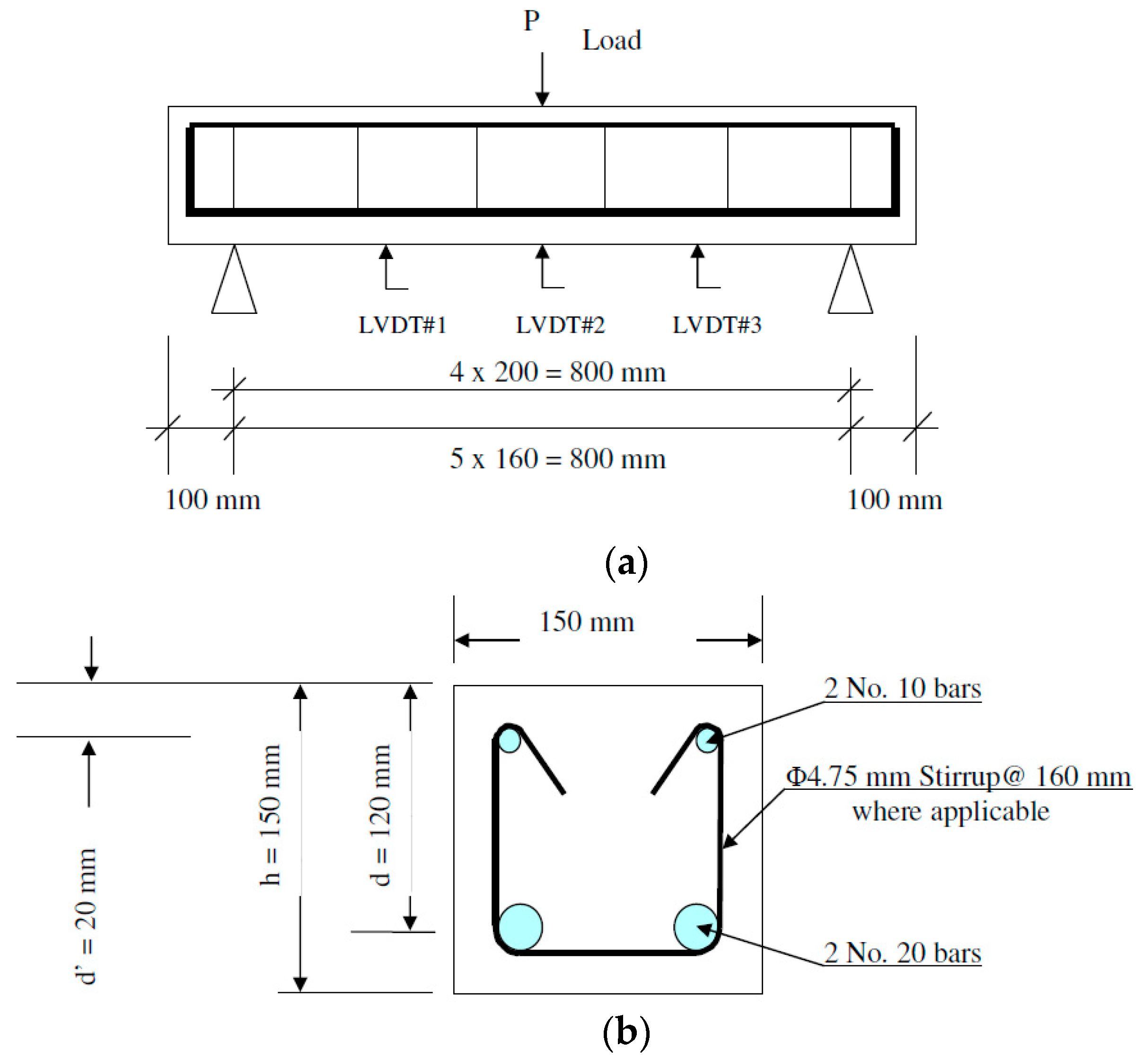 Applsci 09 02838 g001