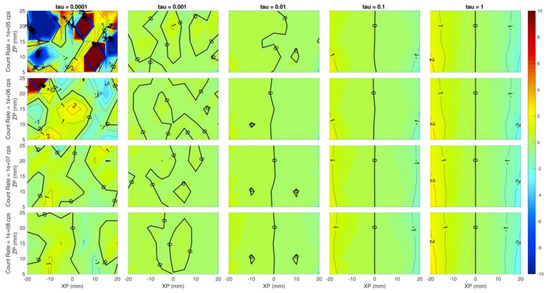 Applied Sciences Free Full Text Multi Simulation Platform For Time Domain Diffuse Optical Tomography An Application To A Compact Hand Held Reflectance Probe Html