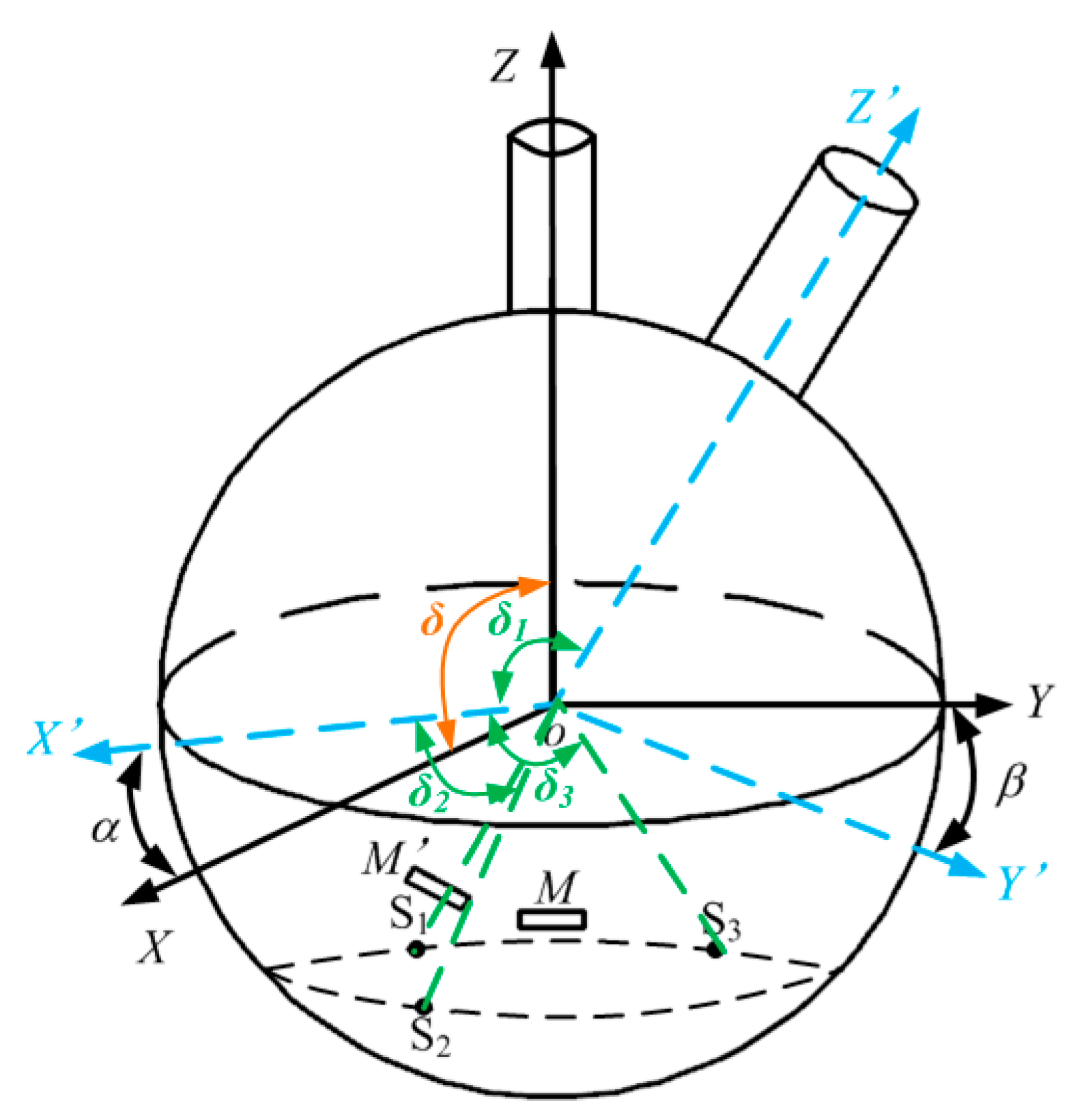 Applsci 09 02850 g002