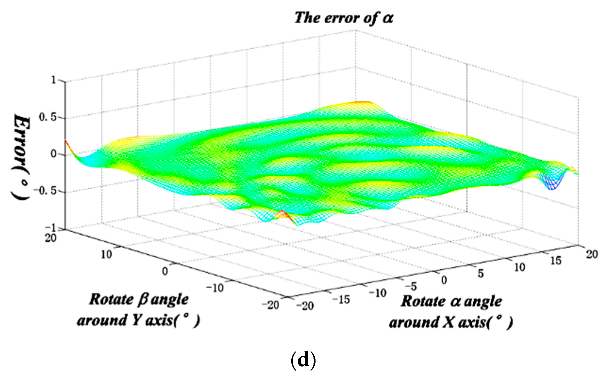 Applsci 09 02850 g004b