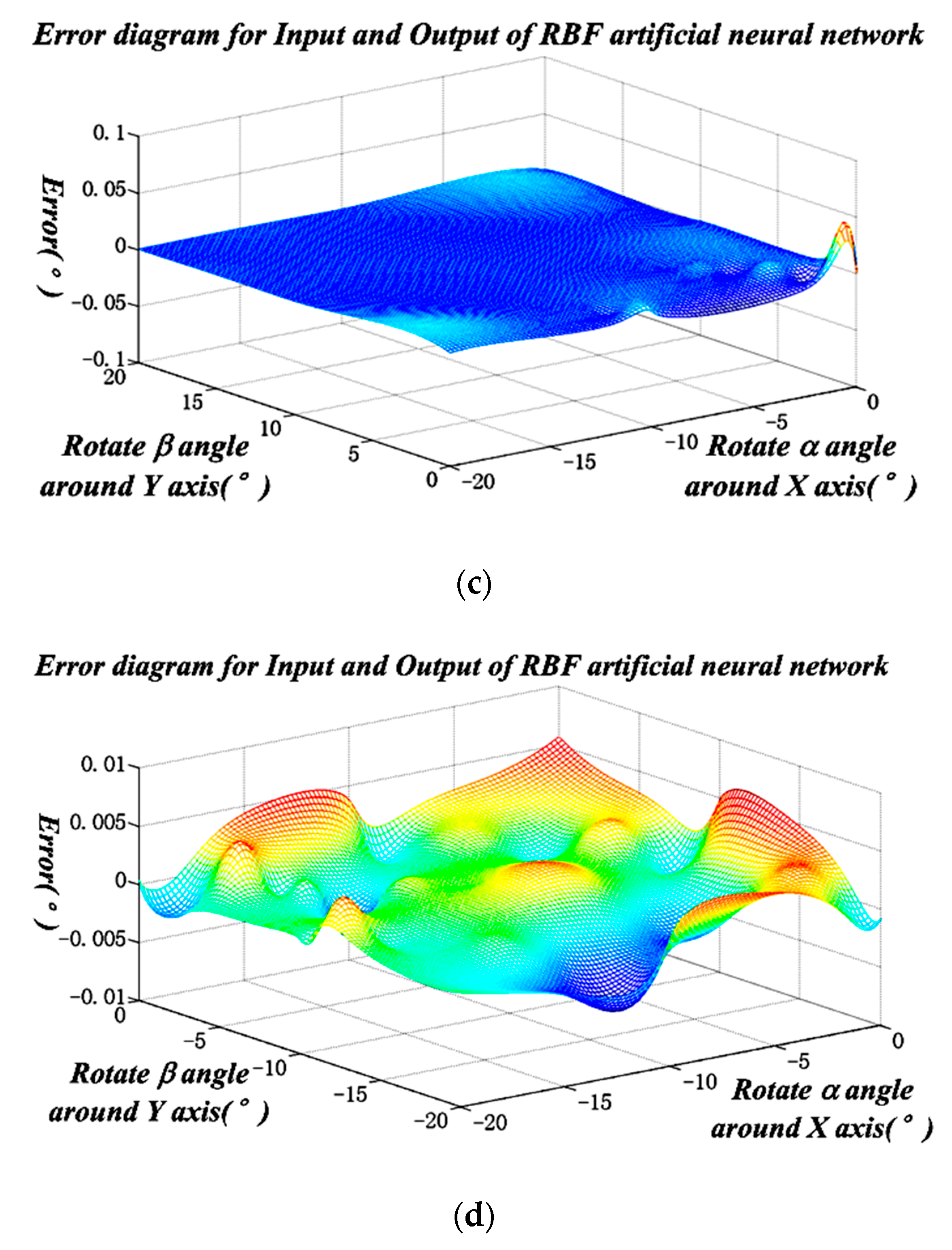 Applsci 09 02850 g006b
