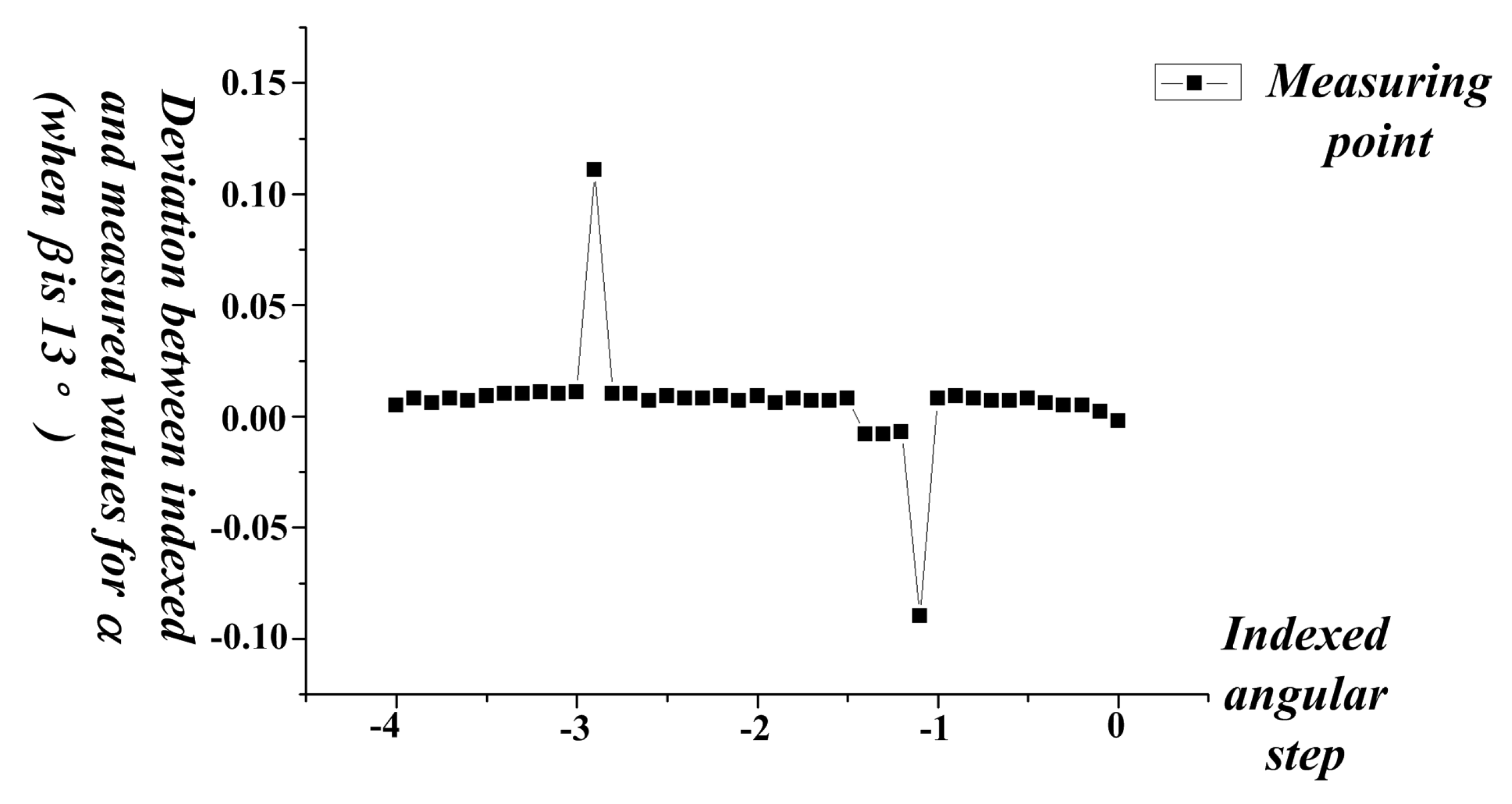 Applsci 09 02850 g013