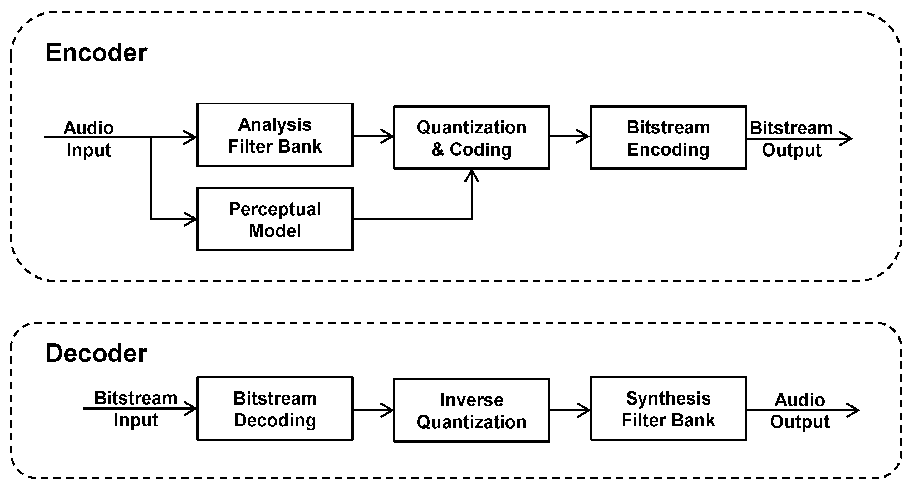 video codec decoder block diagram