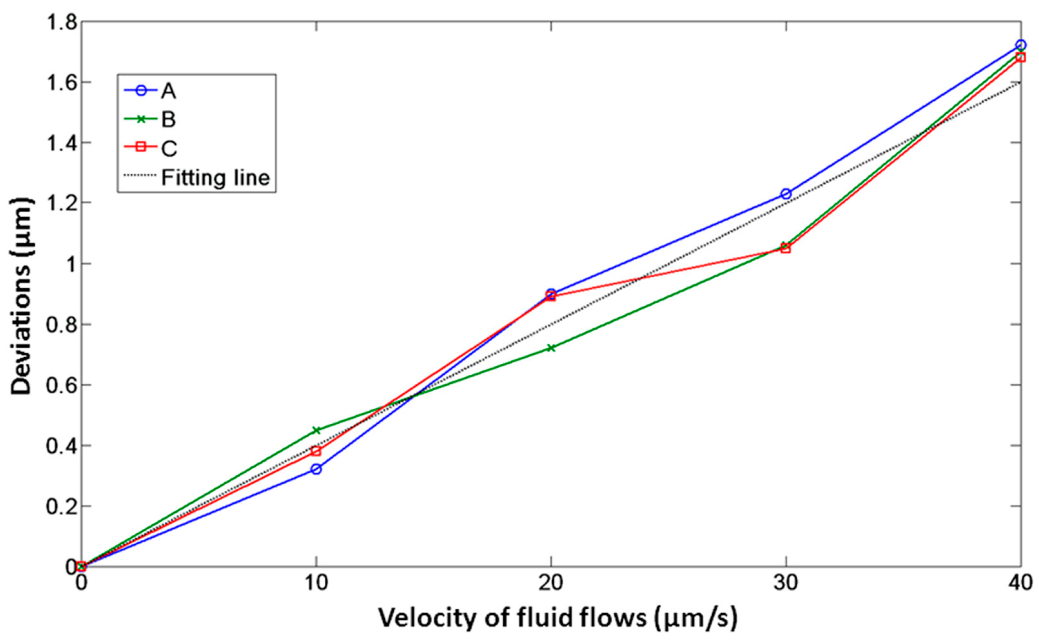 Applsci 09 02883 g008