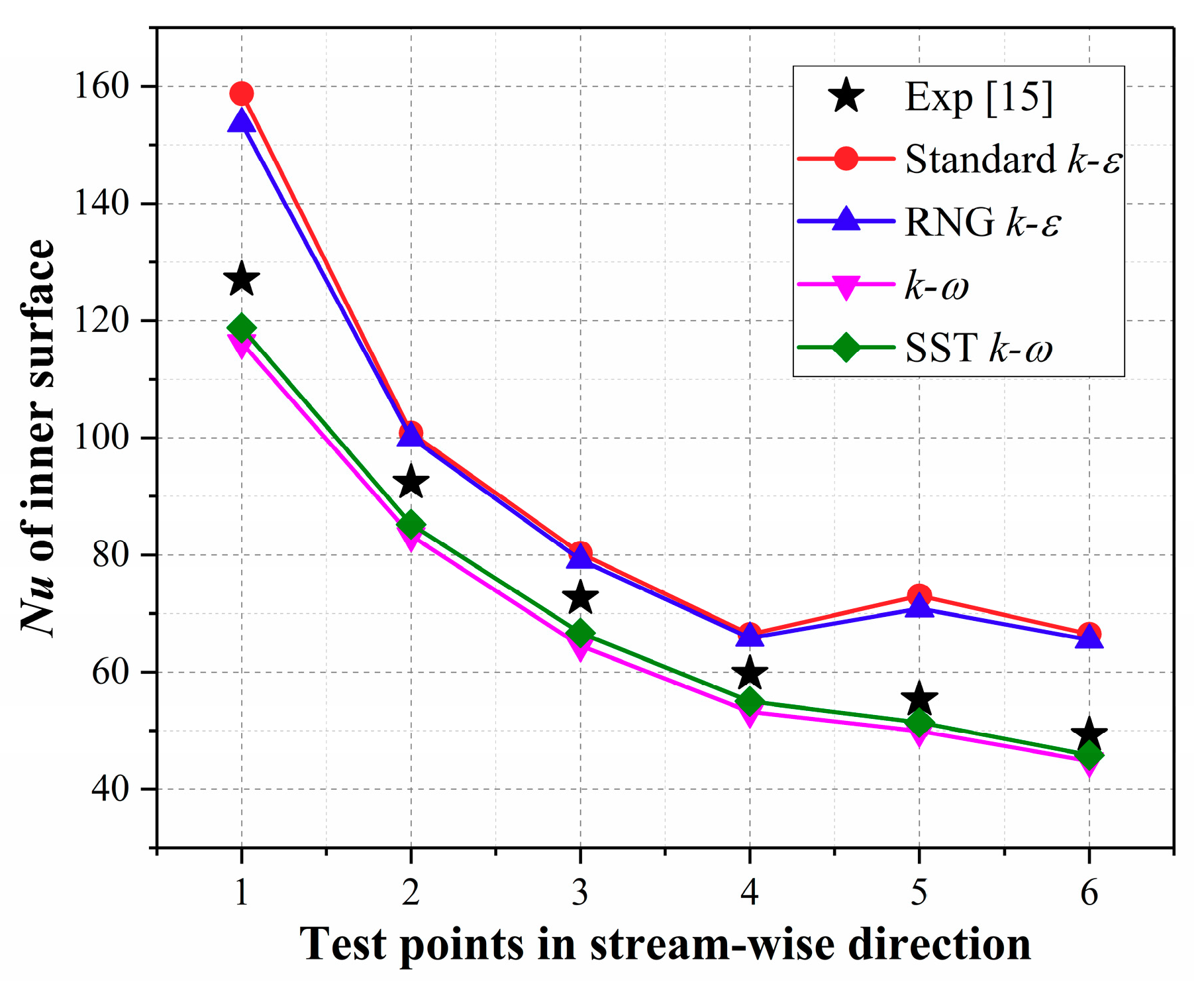 Applsci 09 02900 g005