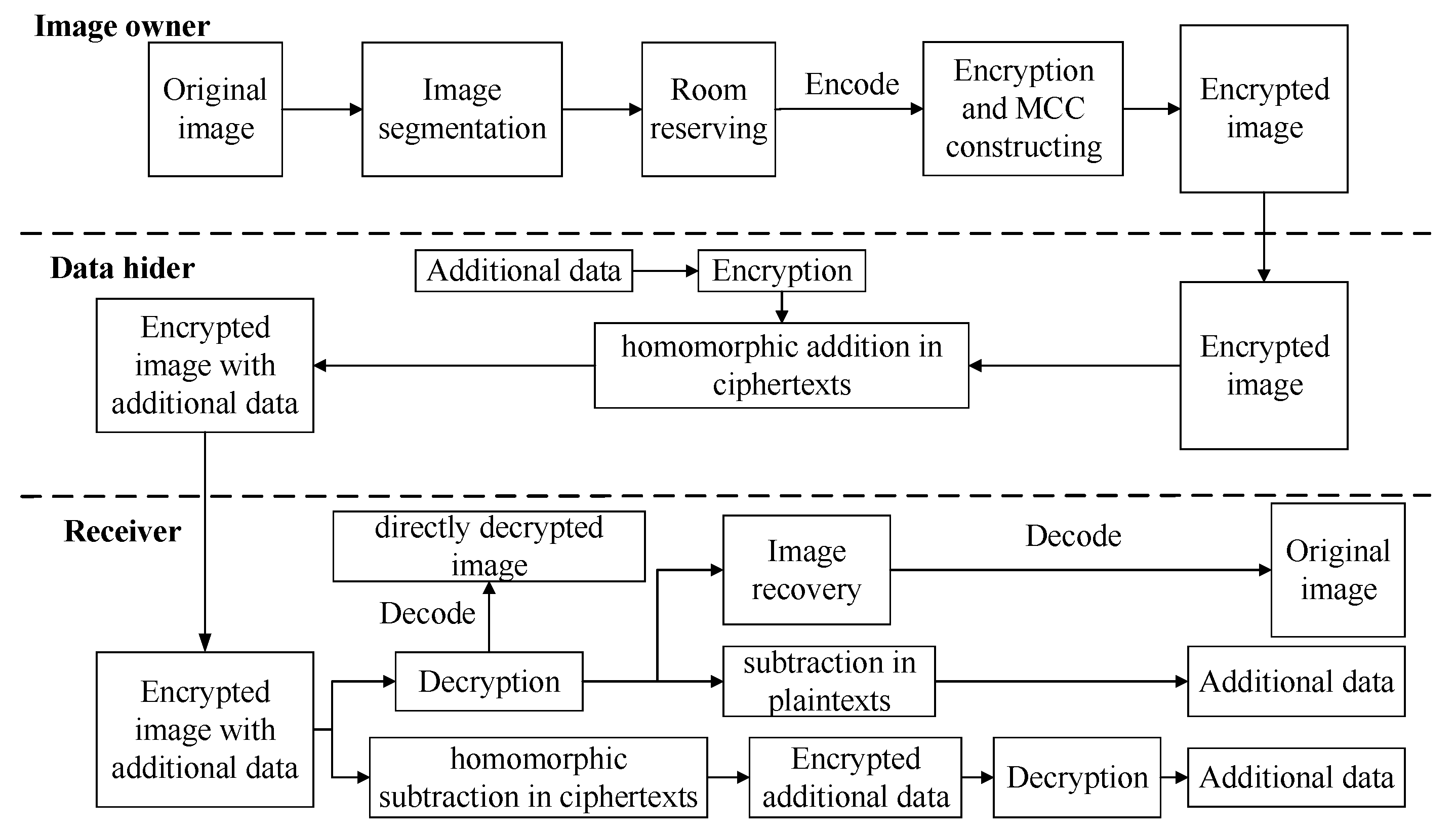 Applsci 09 02910 g003 Applsci 09 02910 g003