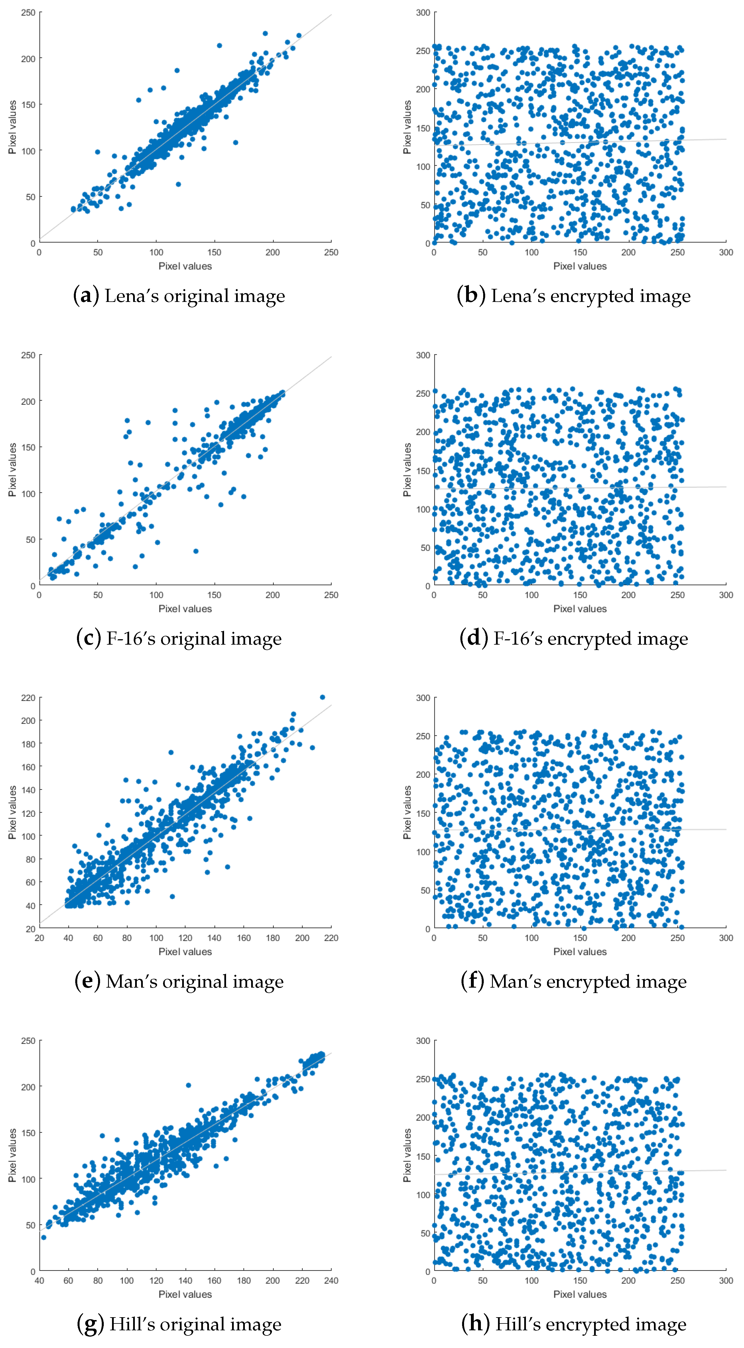 Applied Sciences Free Full Text Reversible Data Hiding Scheme In Homomorphic Encrypted Image Based On Ec Eg Html