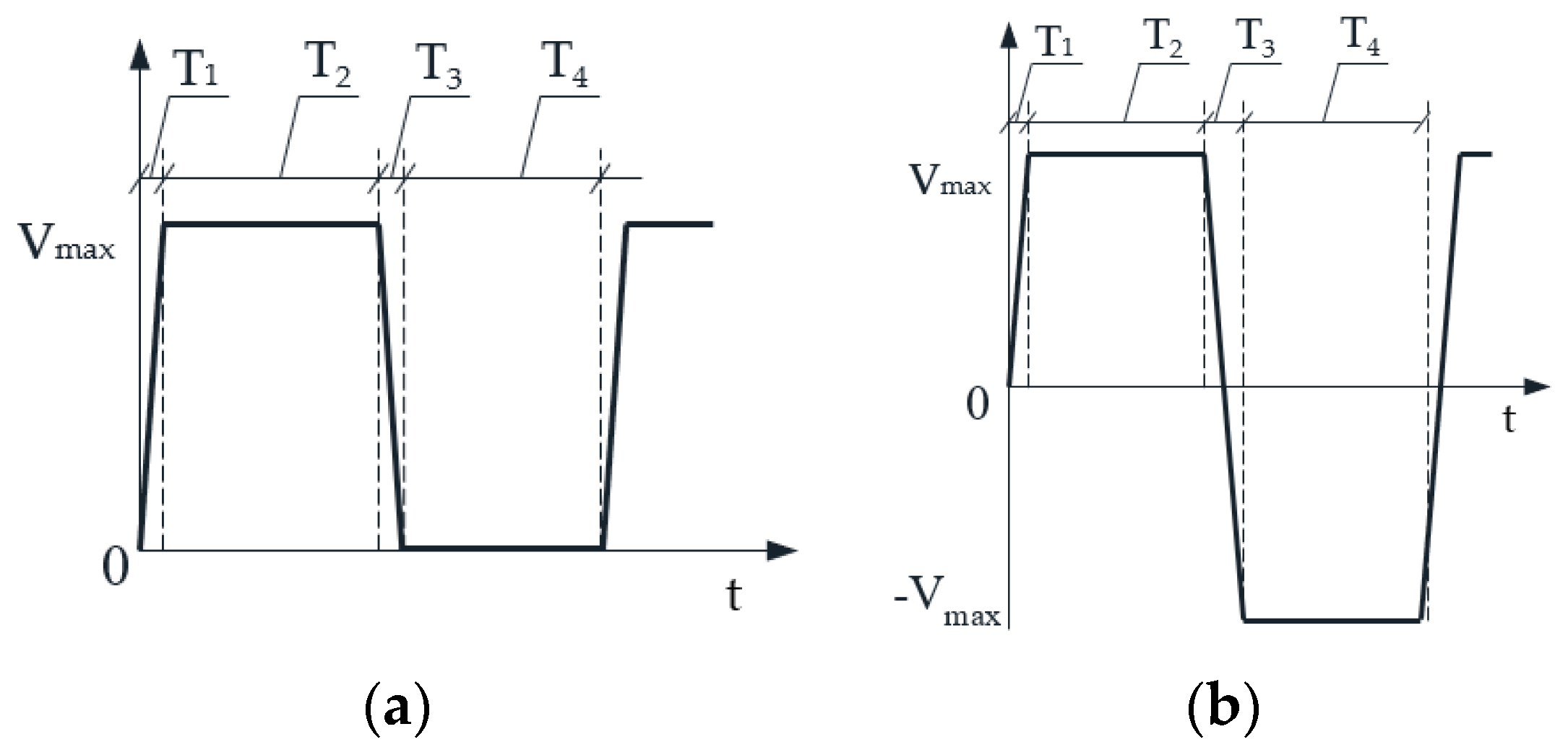 Galet magnétique multipolaire type GMM, BMS Industrie, .