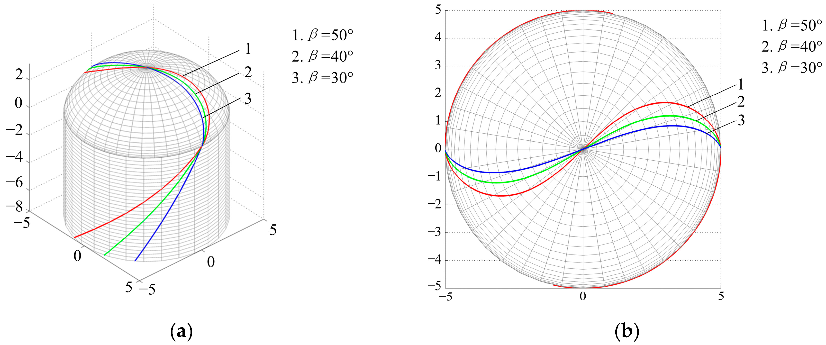 Applsci 09 02915 g002
