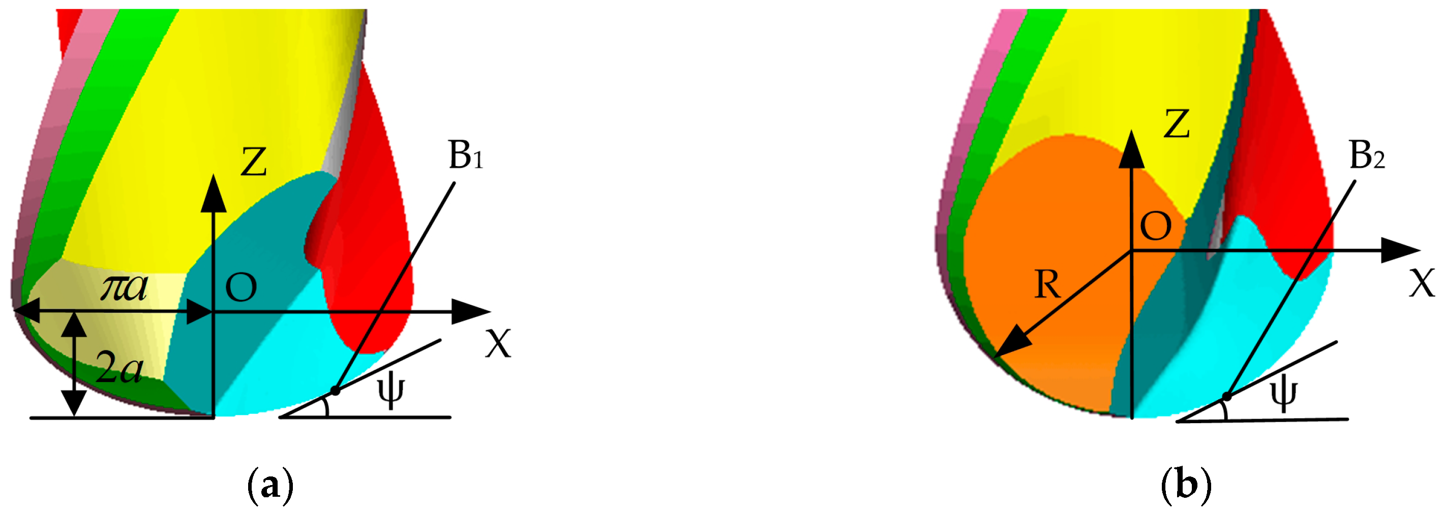 Applsci 09 02915 g003